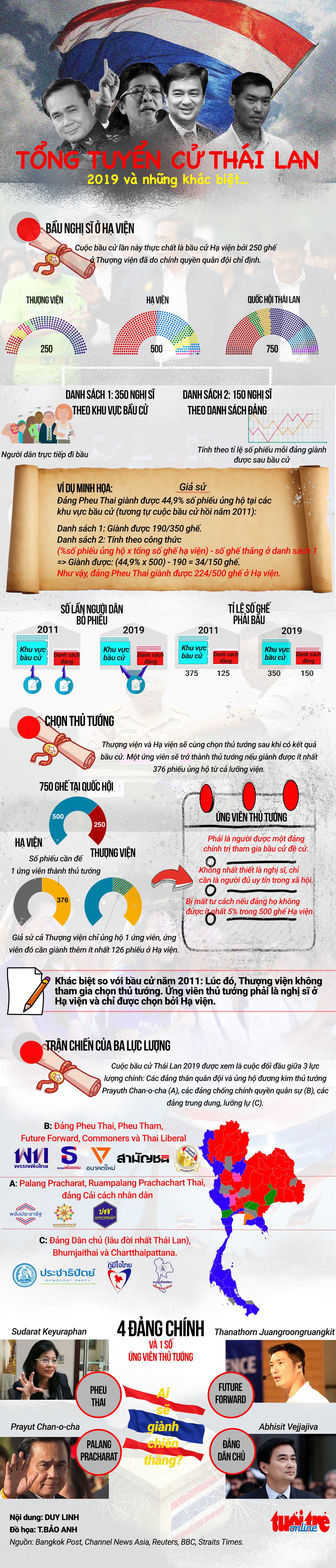 Toàn cảnh bầu cử Thái Lan 2019 - Ảnh 1.