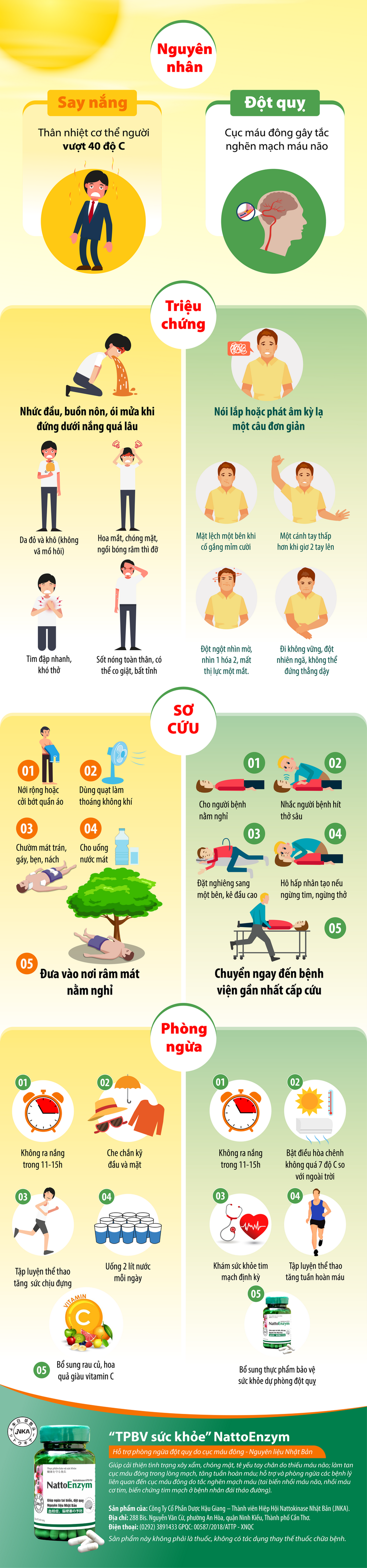 Biết phân biệt say nắng - đột quỵ để tránh mất&nbsp;mạng oan - Ảnh 1.
