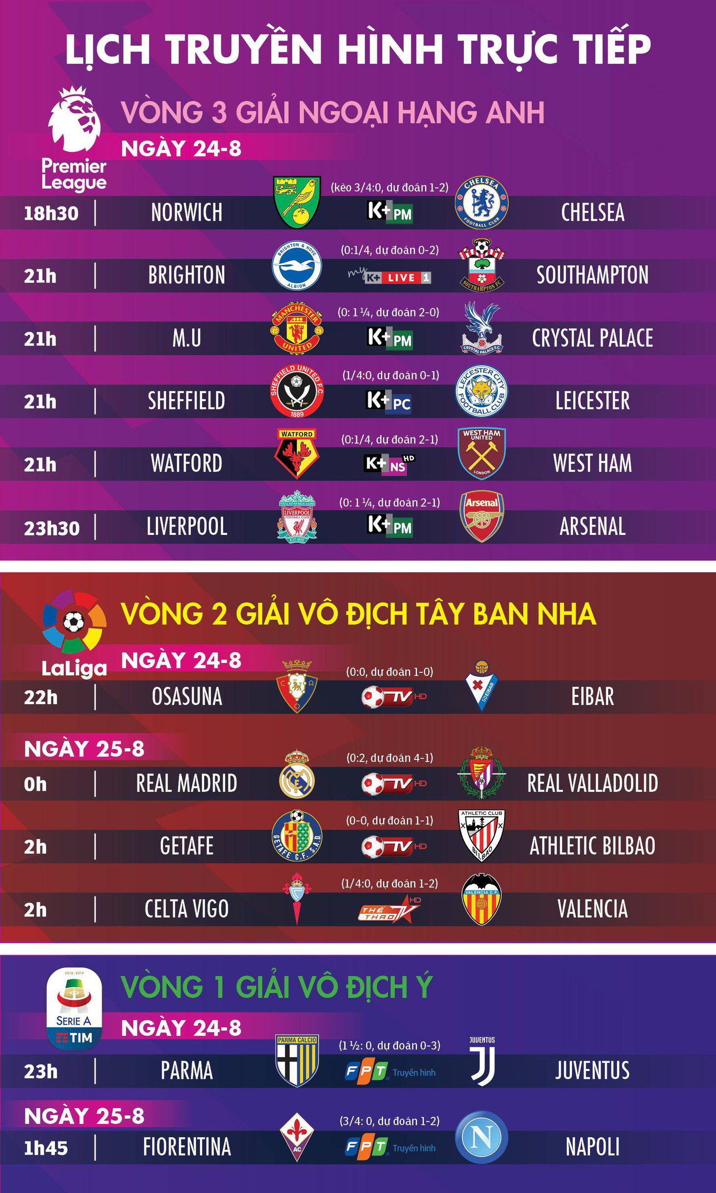 Lịch thi đấu, dự đoán và kèo các trận đấu hôm nay 24-8 - Ảnh 1.