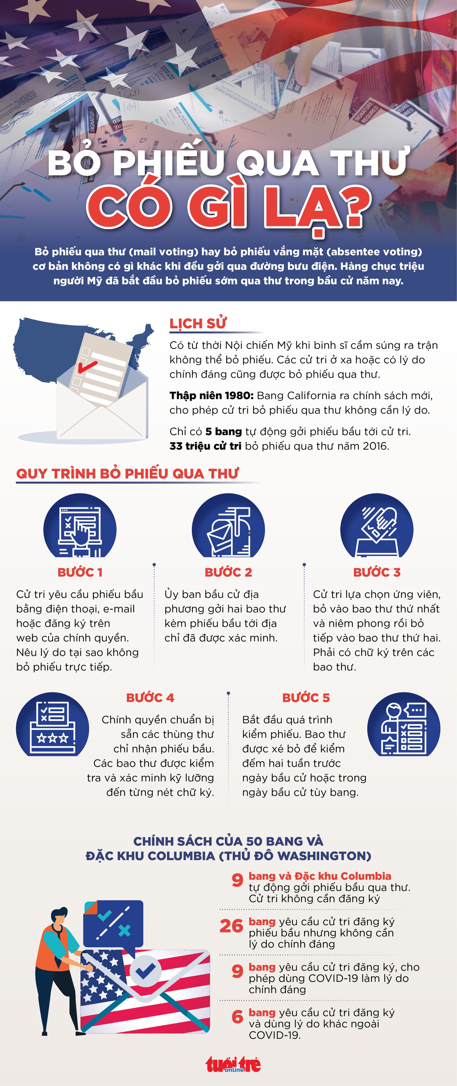 Bỏ phiếu qua thư ở Mỹ như thế nào? - Ảnh 1.