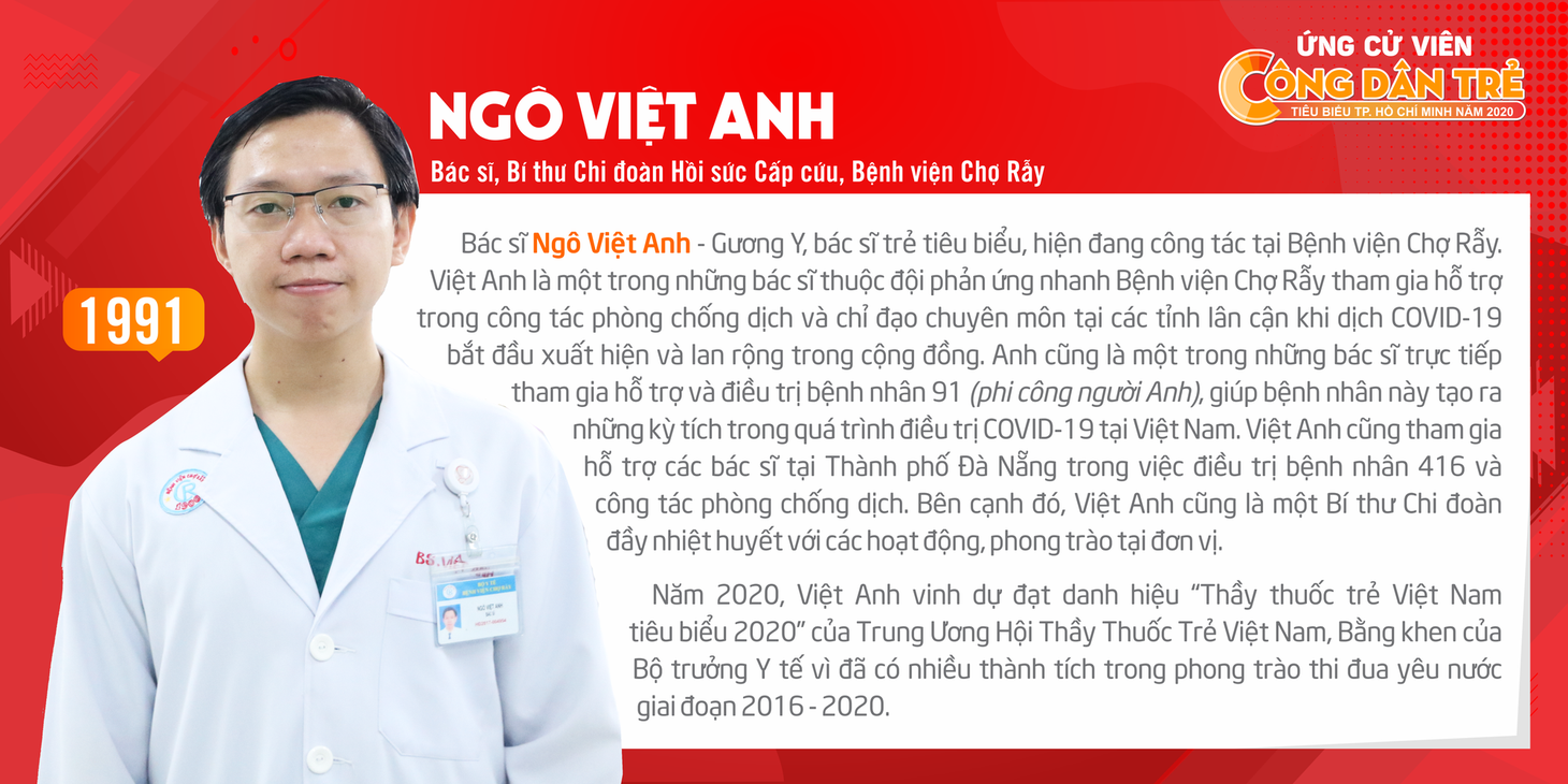 Ai sẽ là Công dân trẻ tiêu biểu TP.HCM 2020? - Ảnh 2.