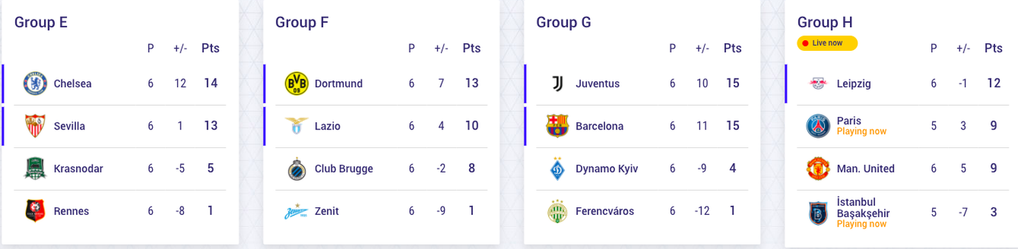 Kết quả, bảng xếp hạng Champions League 9-12: Thêm Lazio, PSG và Leipzig đi tiếp - Ảnh 3.