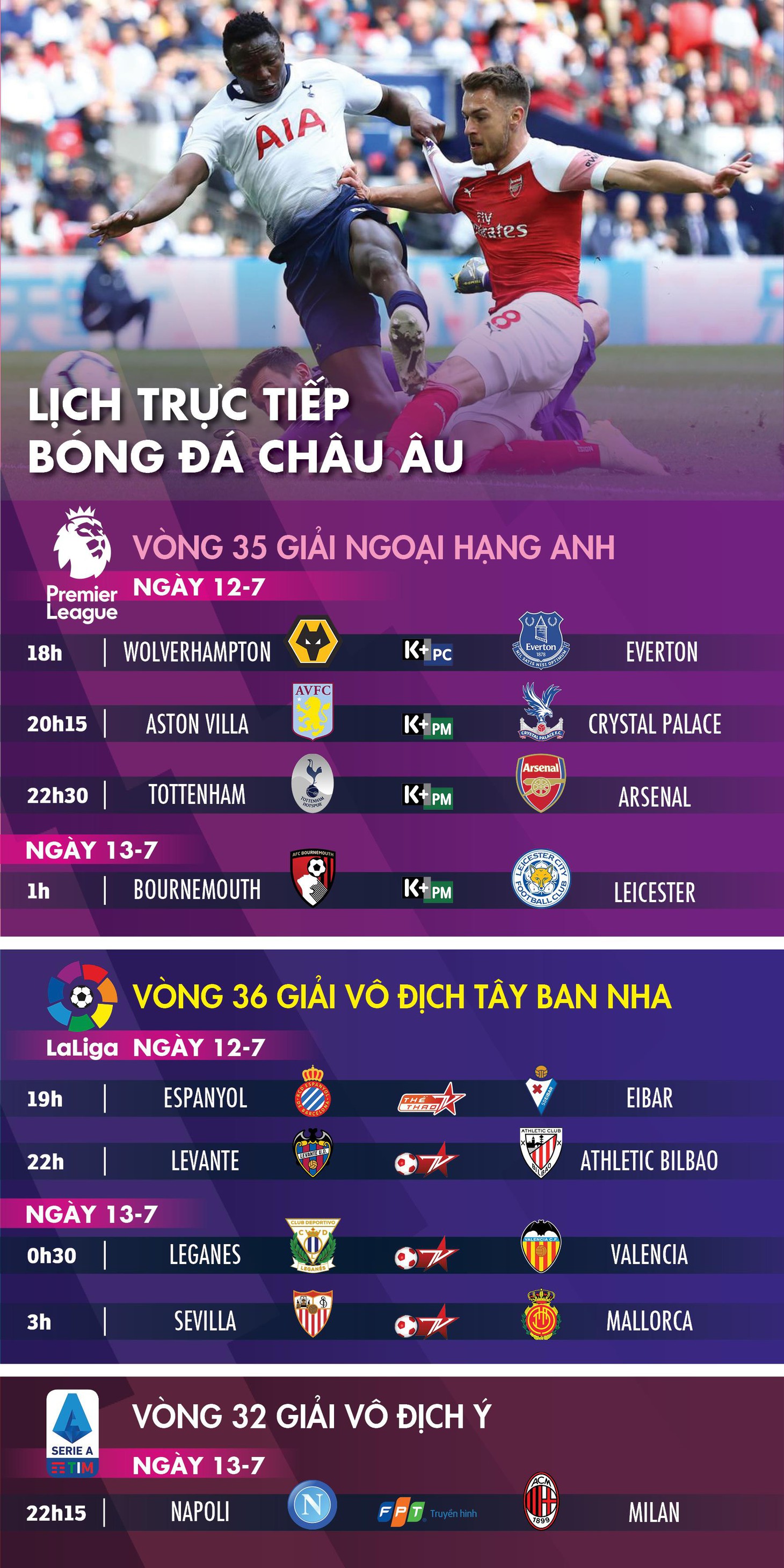 Lịch trực tiếp bóng đá châu Âu 12-7: Tottenham gặp Arsenal - Ảnh 1.