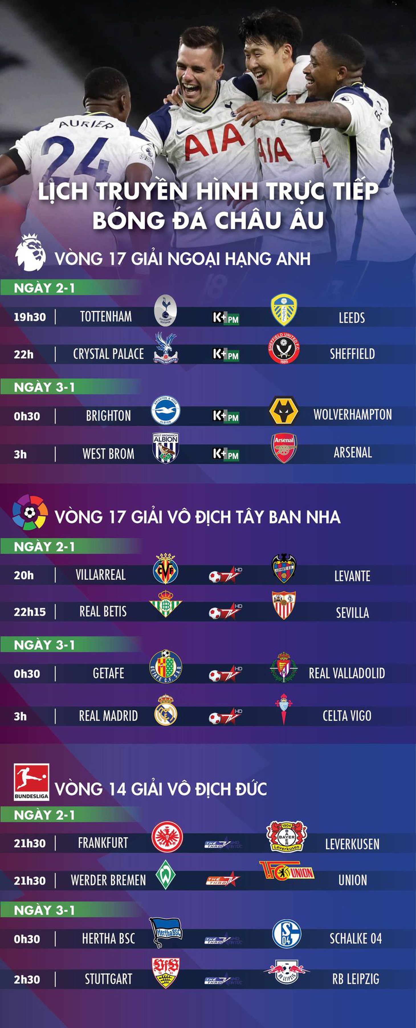 Lịch trực tiếp bóng đá châu Âu 2-1: Tottenham, Arsenal và Real Madrid thi đấu - Ảnh 1.