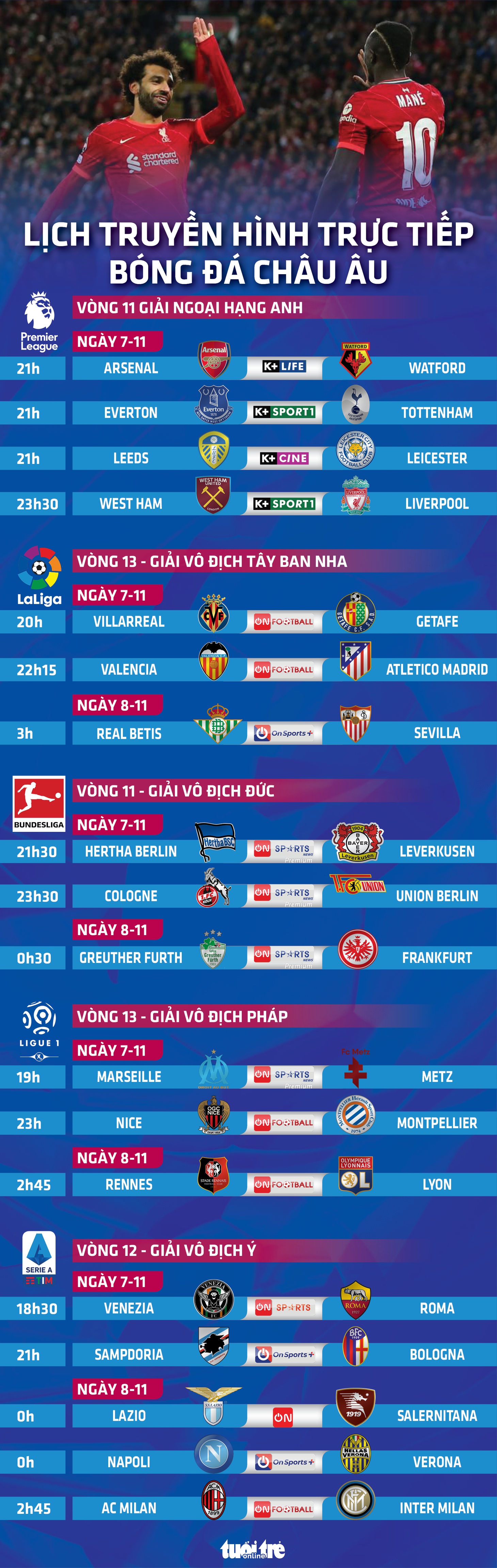 Lịch trực tiếp bóng đá châu Âu 7-11: Everton - Tottenham, AC Milan - Inter - Ảnh 1.