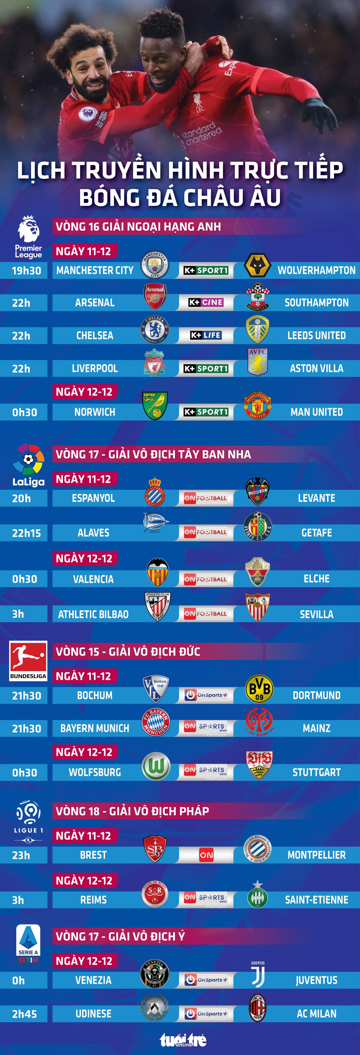 Lịch trực tiếp bóng đá châu Âu 11-12: Man City, Man United, Chelsea, Liverpool thi đấu - Ảnh 1.