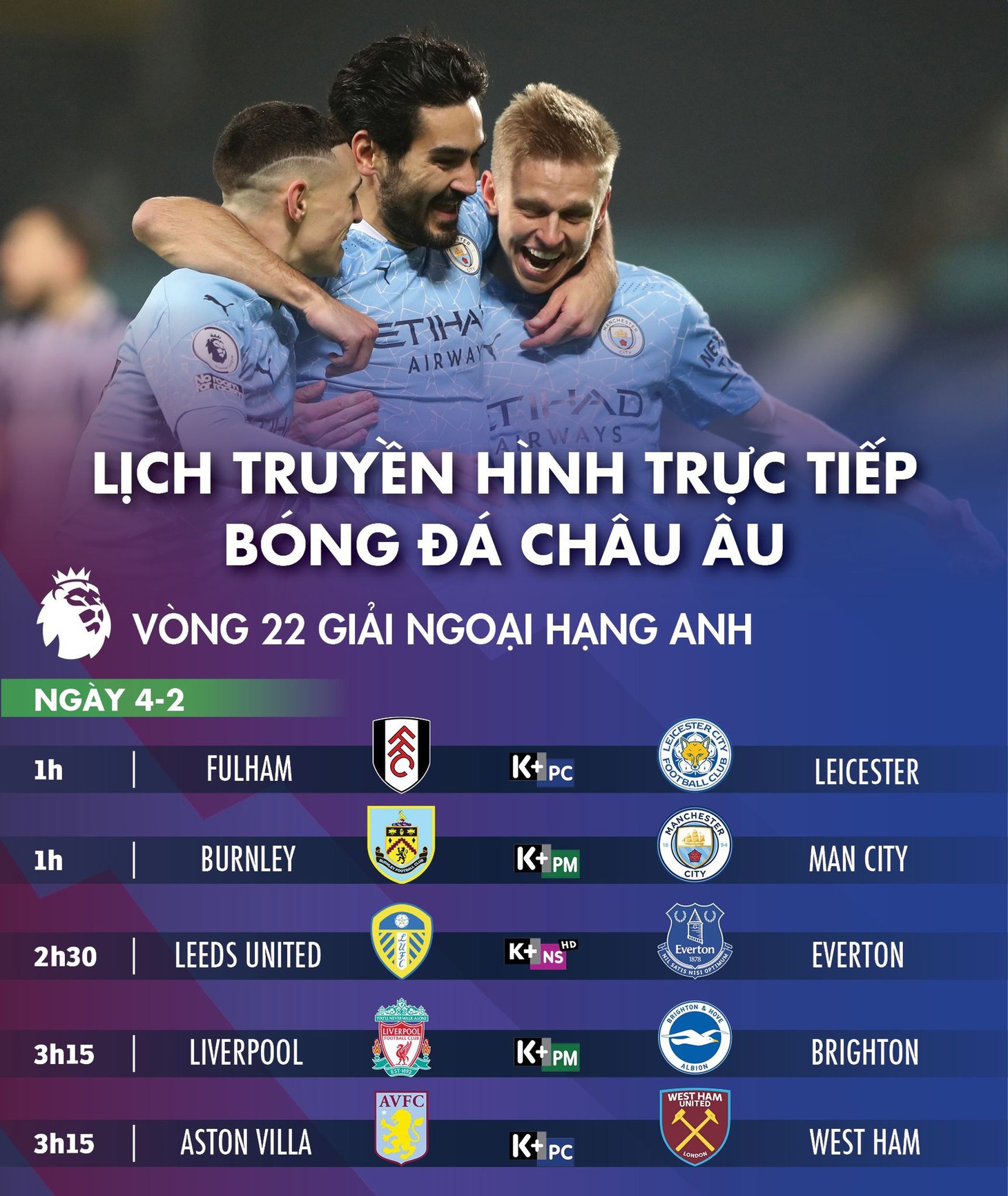 Lịch trực tiếp bóng đá châu Âu 4-2: Man City, Liverpool thi đấu - Ảnh 1.