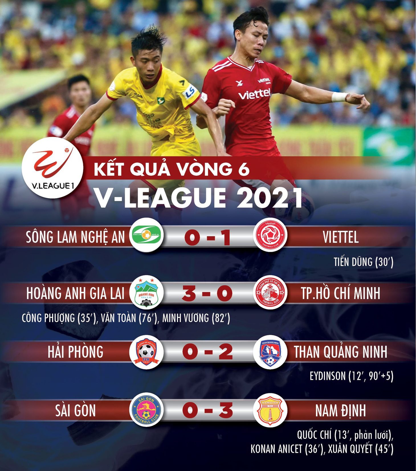 Kết quả V-League 2021: HAGL số 1, hai đội bóng của TP.HCM xuống nhóm cuối - Ảnh 1.