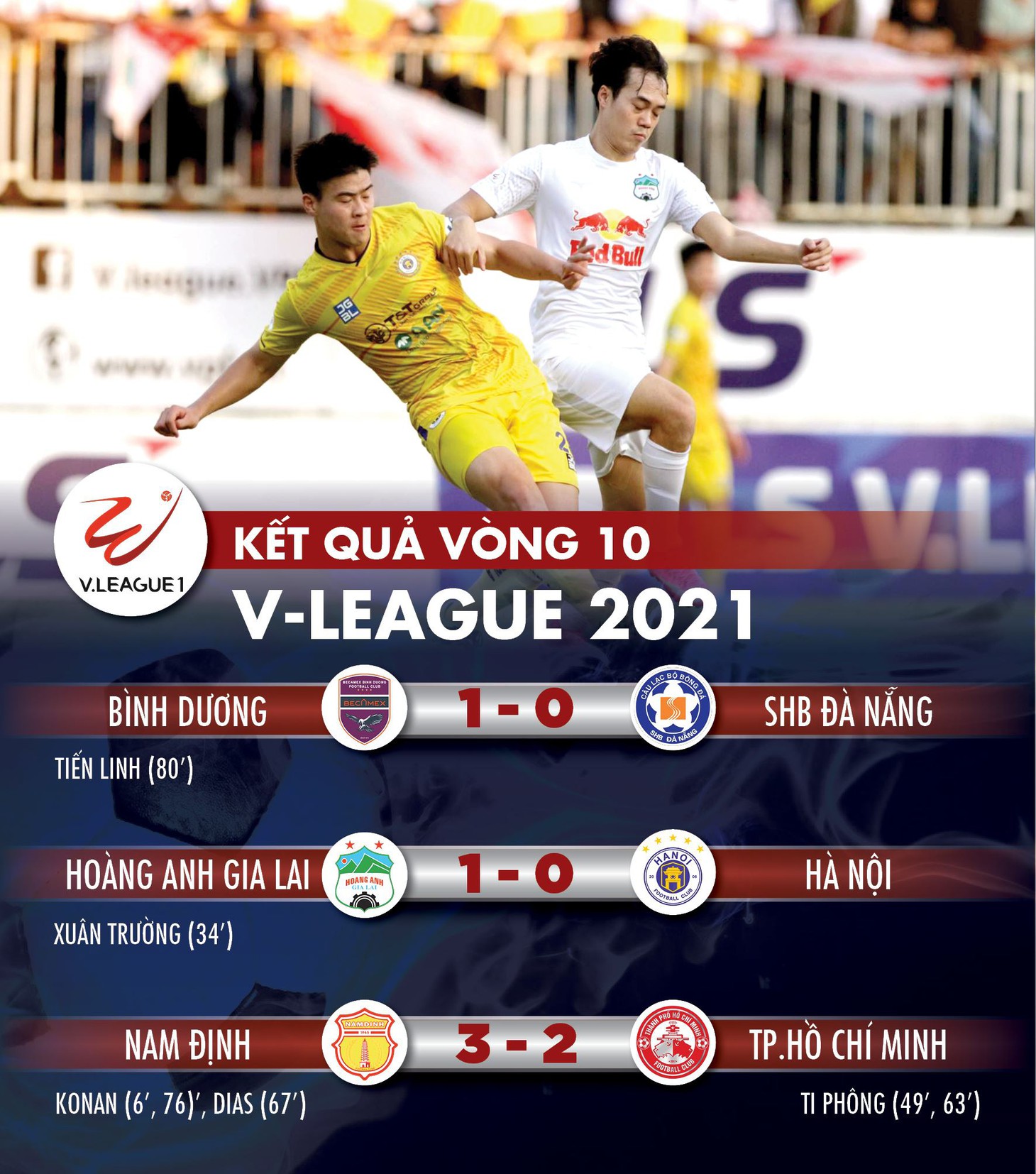 Kết quả, bảng xếp hạng V-League 2021: CLB Hà Nội thứ 8, CLB TP.HCM lâm nguy - Ảnh 1.