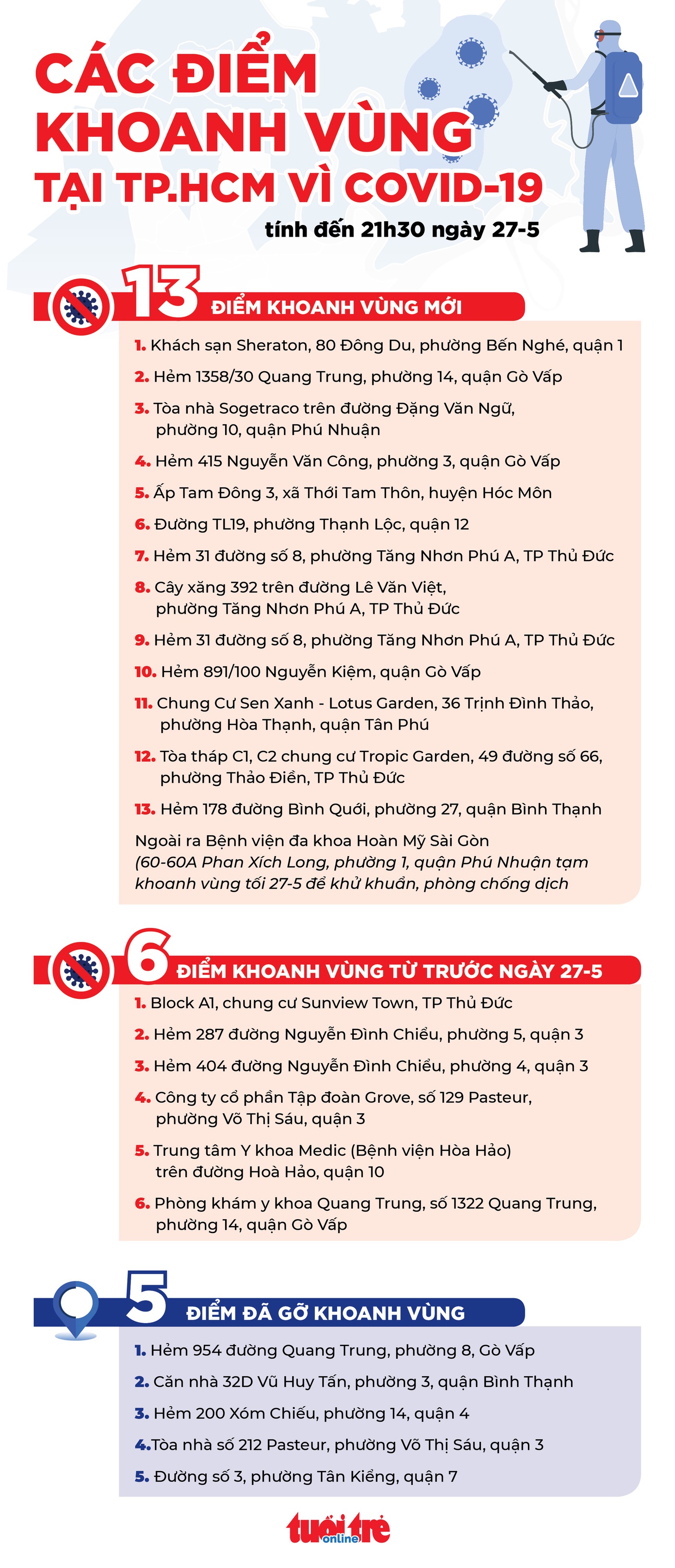 Cập nhật: Thêm nhiều điểm ở TP.HCM khoanh vùng vì COVID-19 - Ảnh 1.