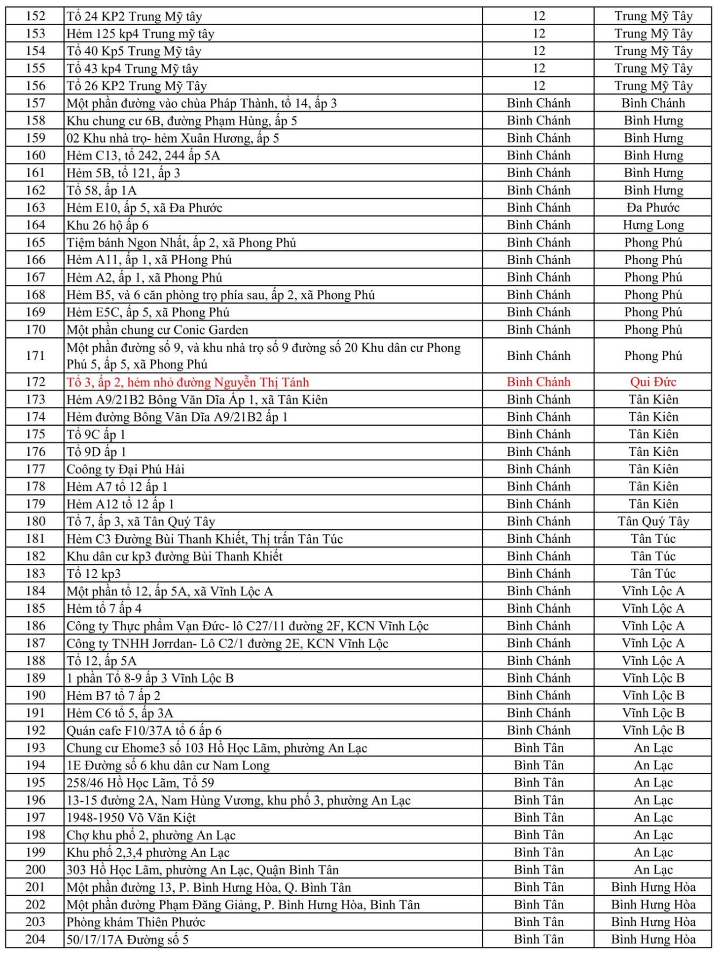 498 điểm phong tỏa tại TP.HCM vì COVID-19 - Ảnh 4.