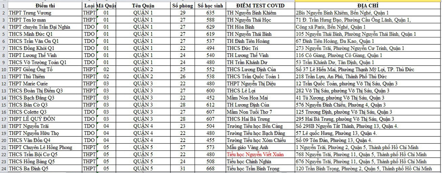 Danh sách điểm lấy mẫu xét nghiệm cho thí sinh thi tốt nghiệp THPT tại TP.HCM - Ảnh 2.