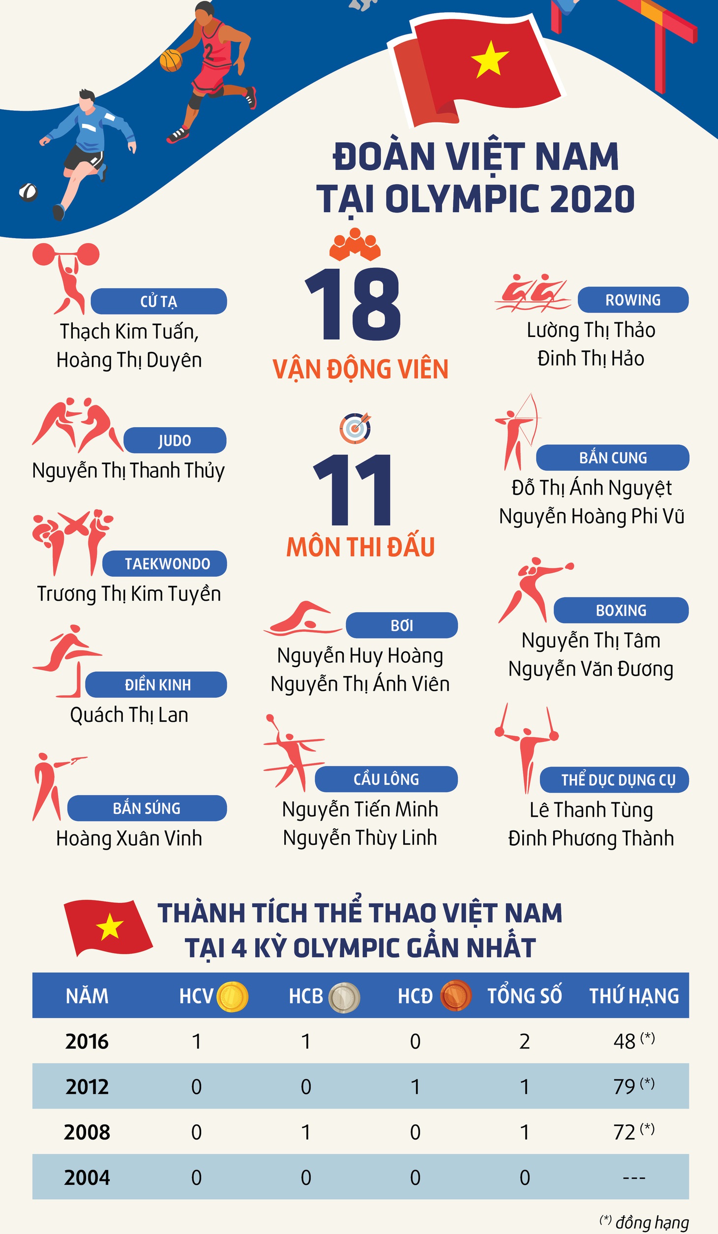 Đài lửa đã được thắp sáng, Olympic 2020 chính thức khai mạc - Ảnh 24.