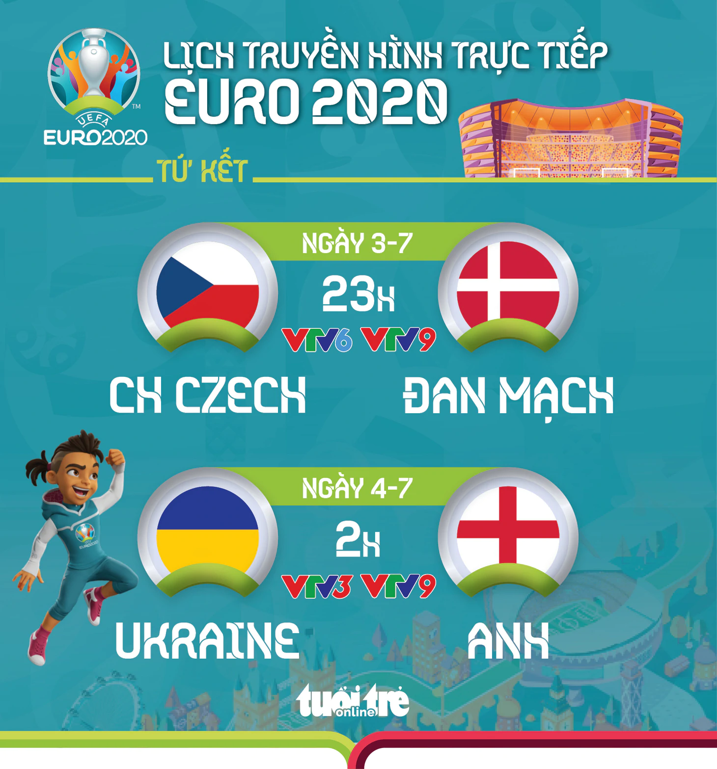 Lịch trực tiếp Euro 2020: CH Czech - Đan Mạch, Ukraine - Anh - Ảnh 1.