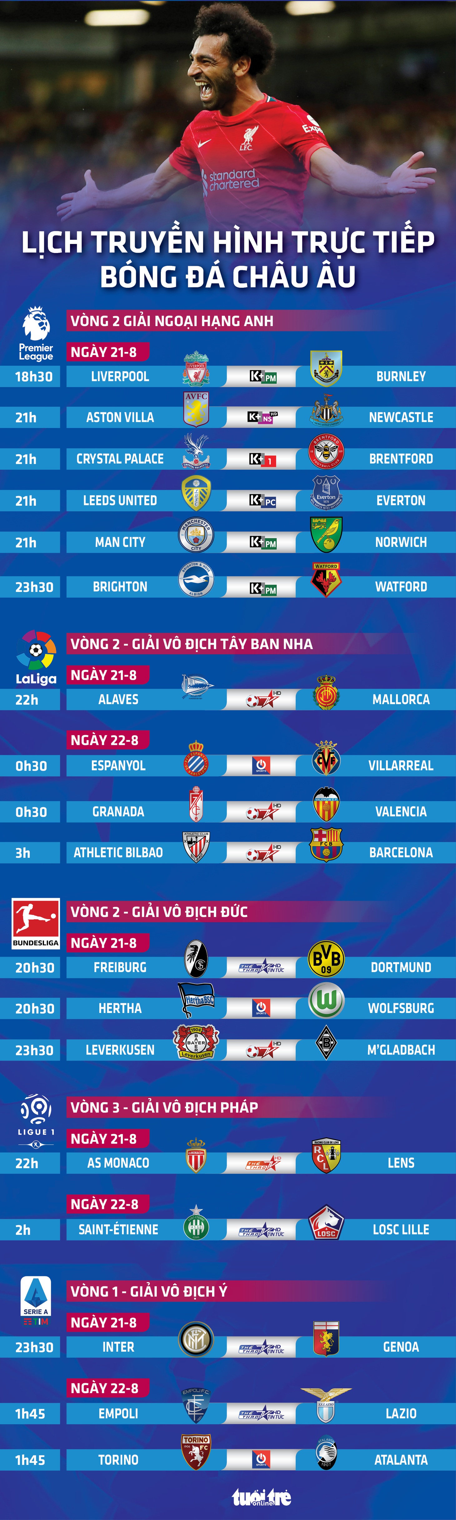 Lịch trực tiếp bóng đá châu Âu 21-8: Liverpool, Man City, Barca, Inter thi đấu - Ảnh 1.