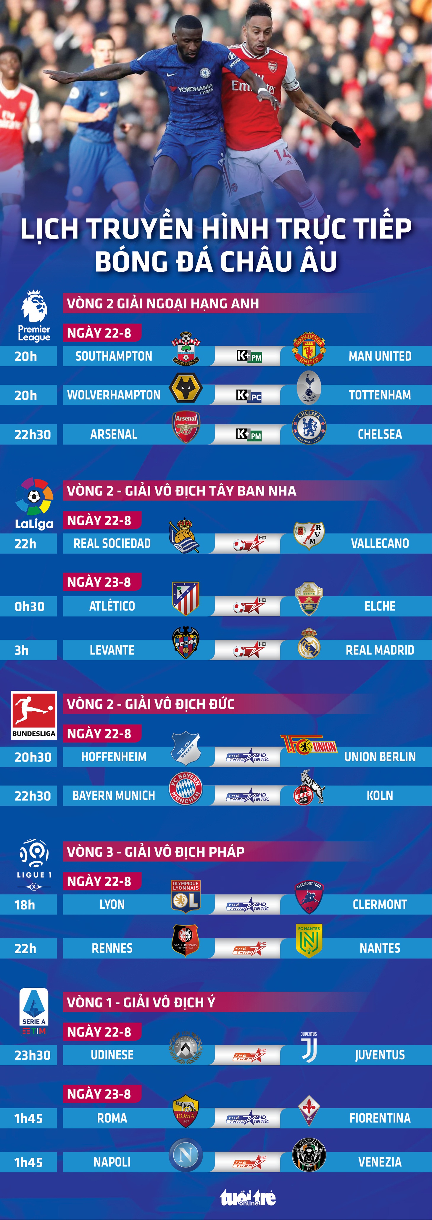 Lịch trực tiếp bóng đá châu Âu 22-8: Tâm điểm Arsenal - Chelsea, Bayern, Juve, Real thi đấu - Ảnh 1.