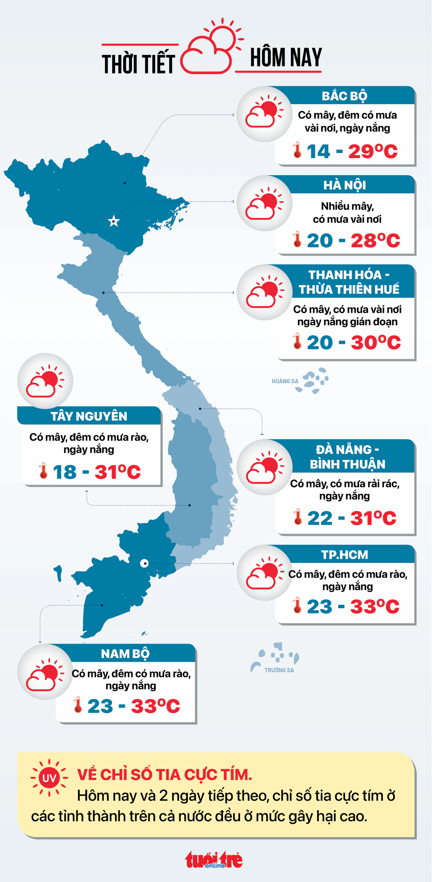 Tin sáng 10-11: Bỏ chứng chỉ ngoại ngữ, tin học với công chức ngân hàng; TP.HCM kiểm soát ô nhiễm - Ảnh 11.