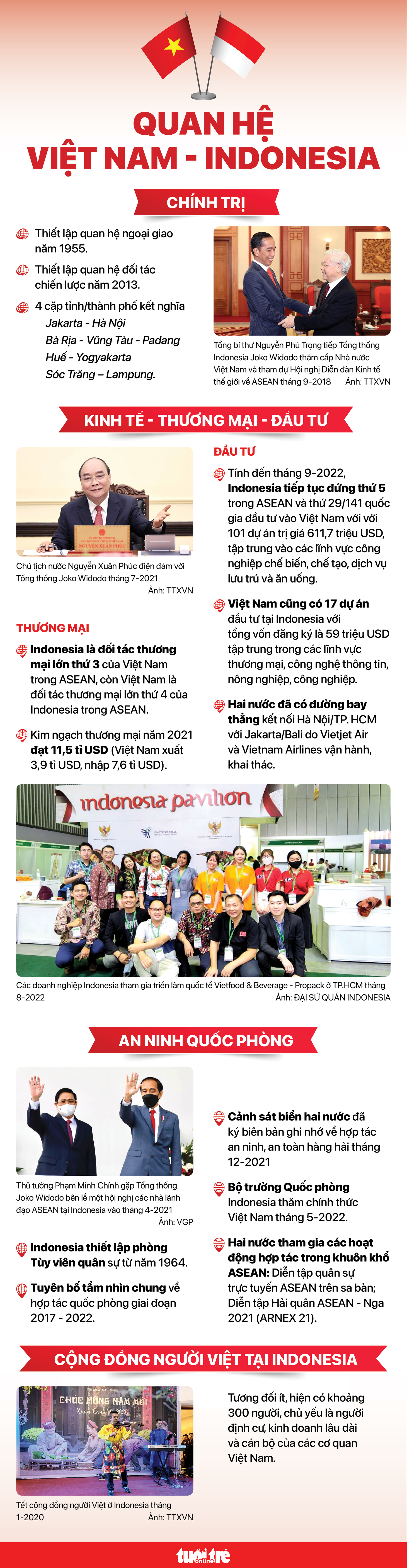Chủ tịch nước Nguyễn Xuân Phúc thăm Indonesia và mục tiêu 15 tỉ USD - Ảnh 6.