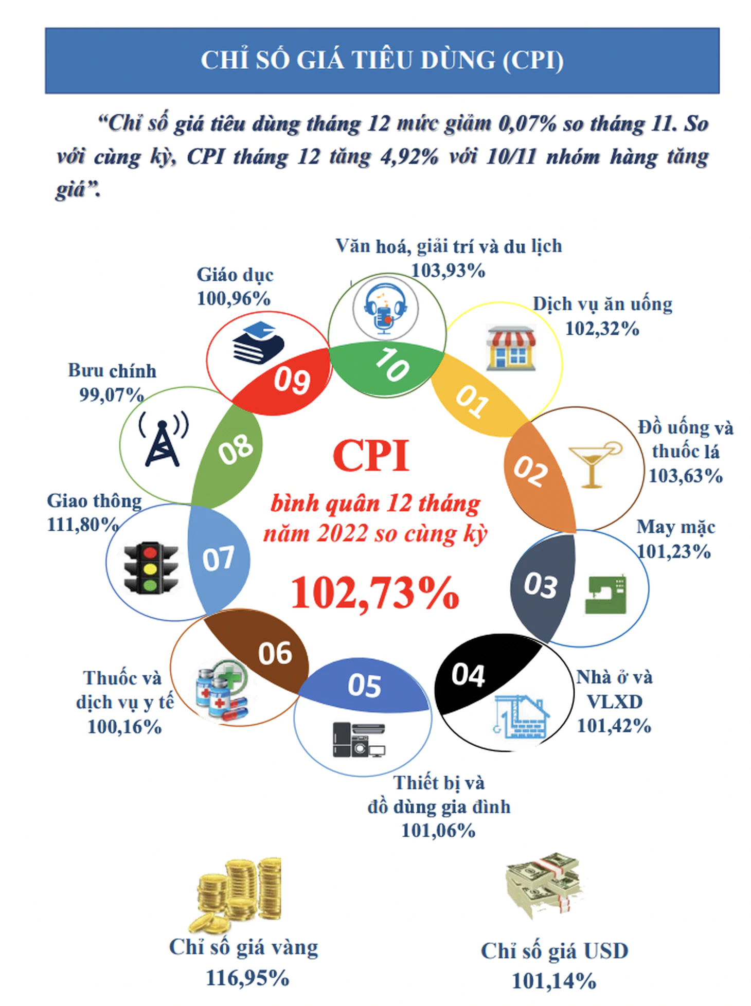 Cục Thống kê: TP.HCM cần ổn định thị trường tài chính - bất động sản - Ảnh 5.