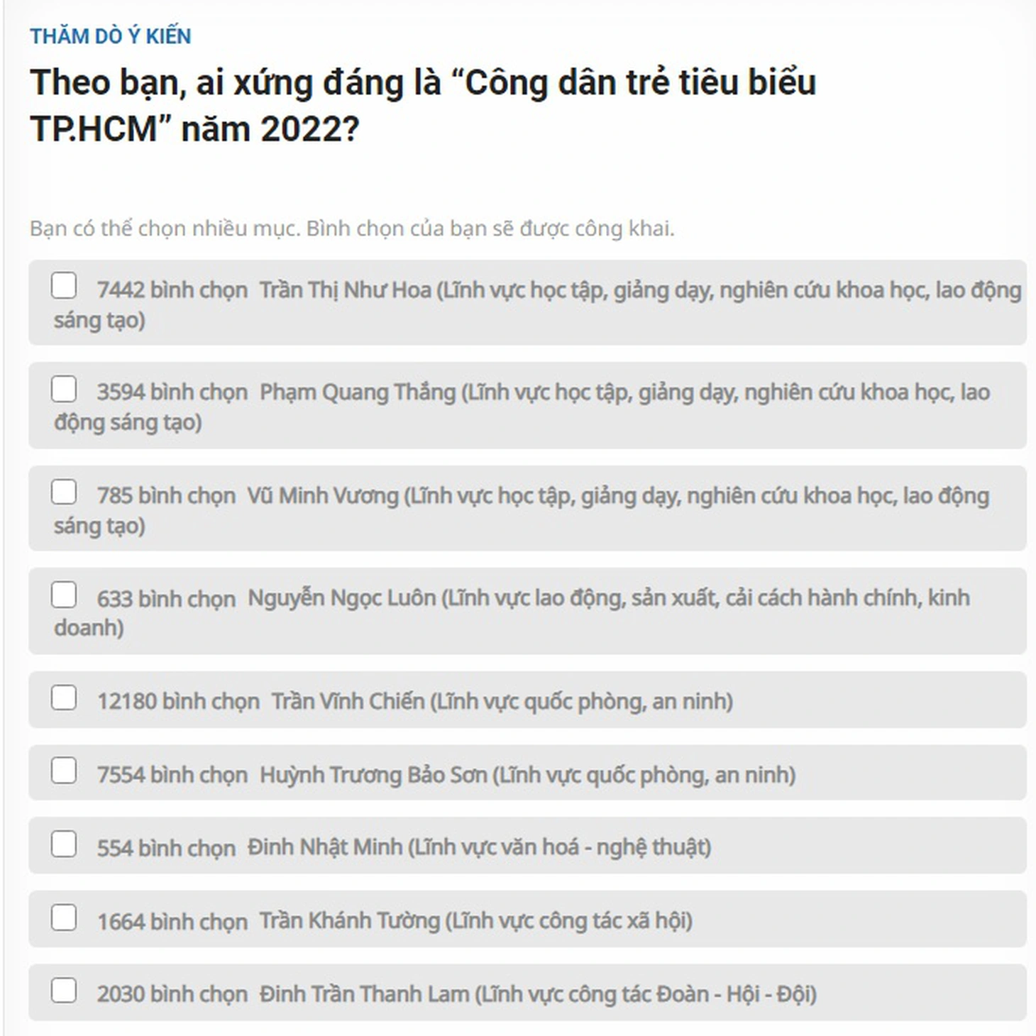 Mời bạn bình chọn Công dân trẻ tiêu biểu TP.HCM năm 2022 - Ảnh 11.