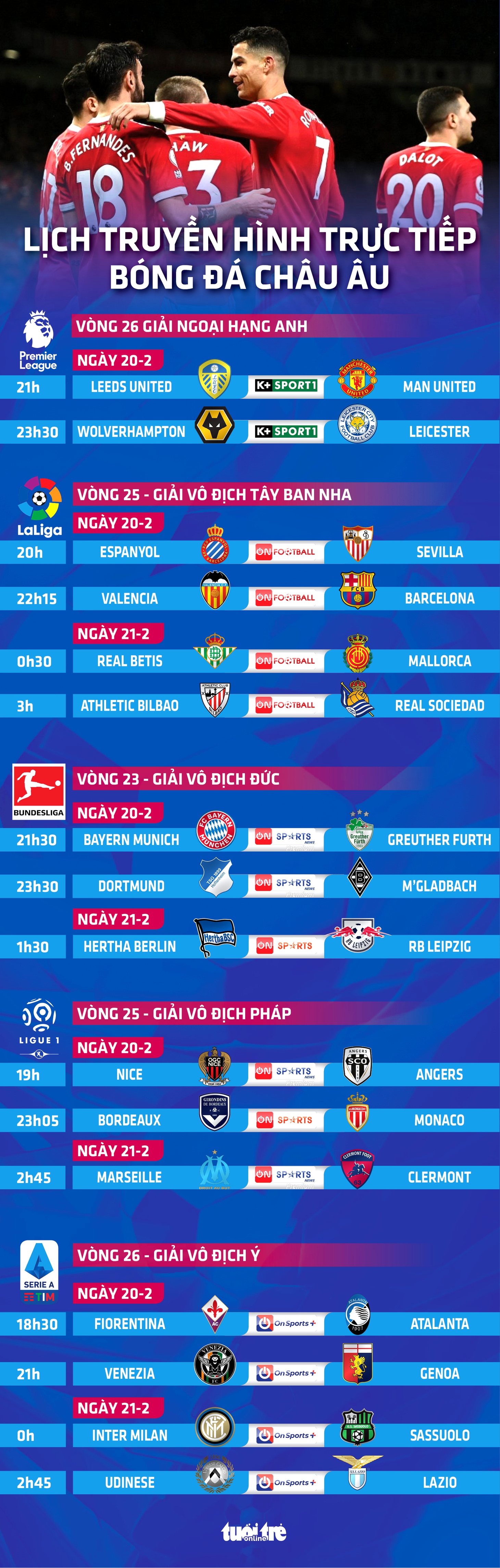 Lịch trực tiếp bóng đá châu Âu 20-2: Man United, Barca, Bayern thi đấu - Ảnh 1.