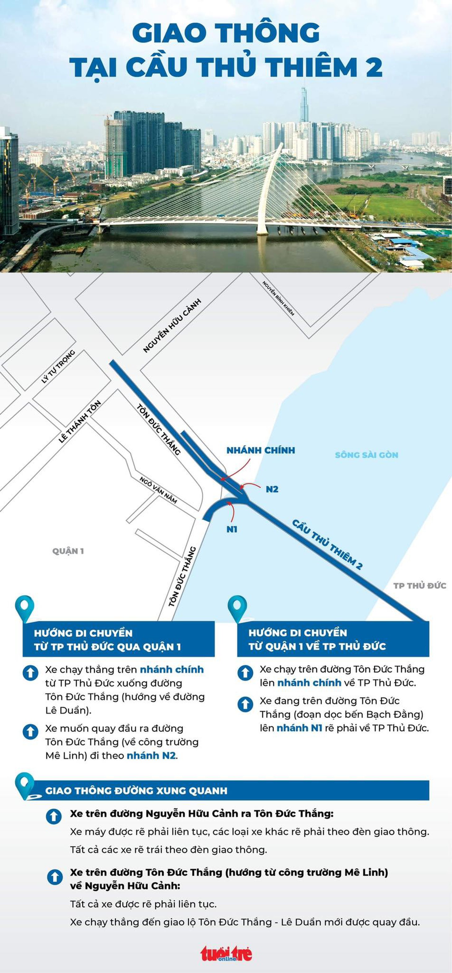 Infographic phương án giao thông khu vực cầu Thủ Thiêm 2 - Ảnh 1.