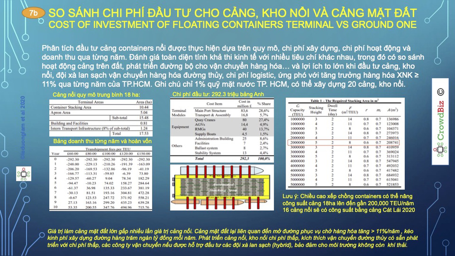 Quy hoạch và phát triển sông Sài Gòn - Hiệu quả lớn khi ứng dụng công nghệ - Ảnh 12.