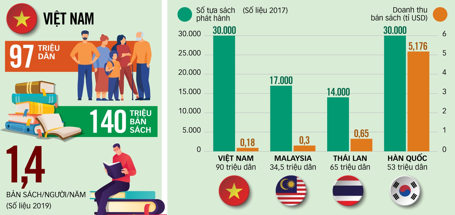 Phát triển văn hóa đọc trong kỷ nguyên số - Ảnh 2.