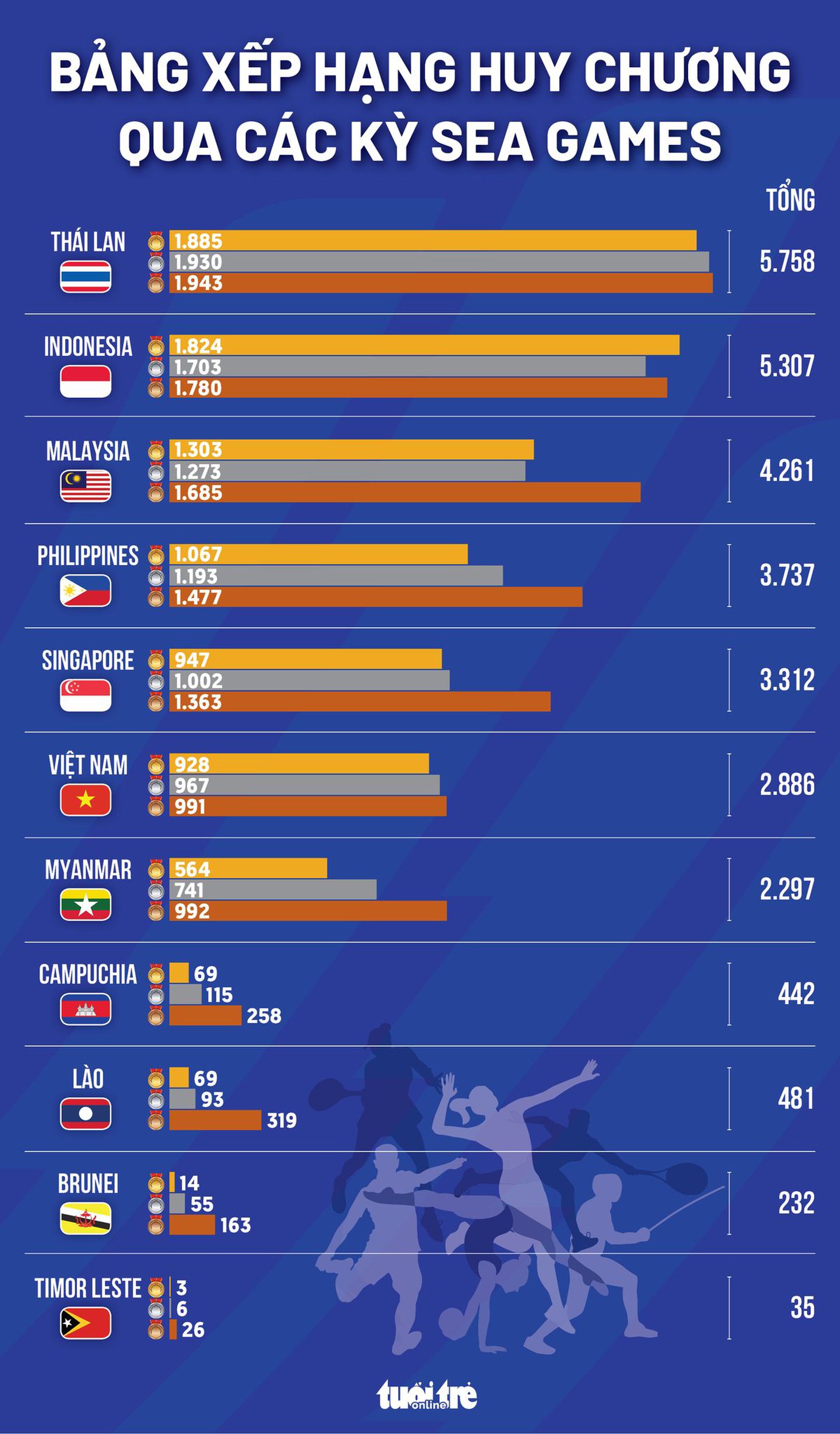 SEA Games 31 khai mạc bằng bữa tiệc âm thanh và ánh sáng hoành tráng - Ảnh 42.