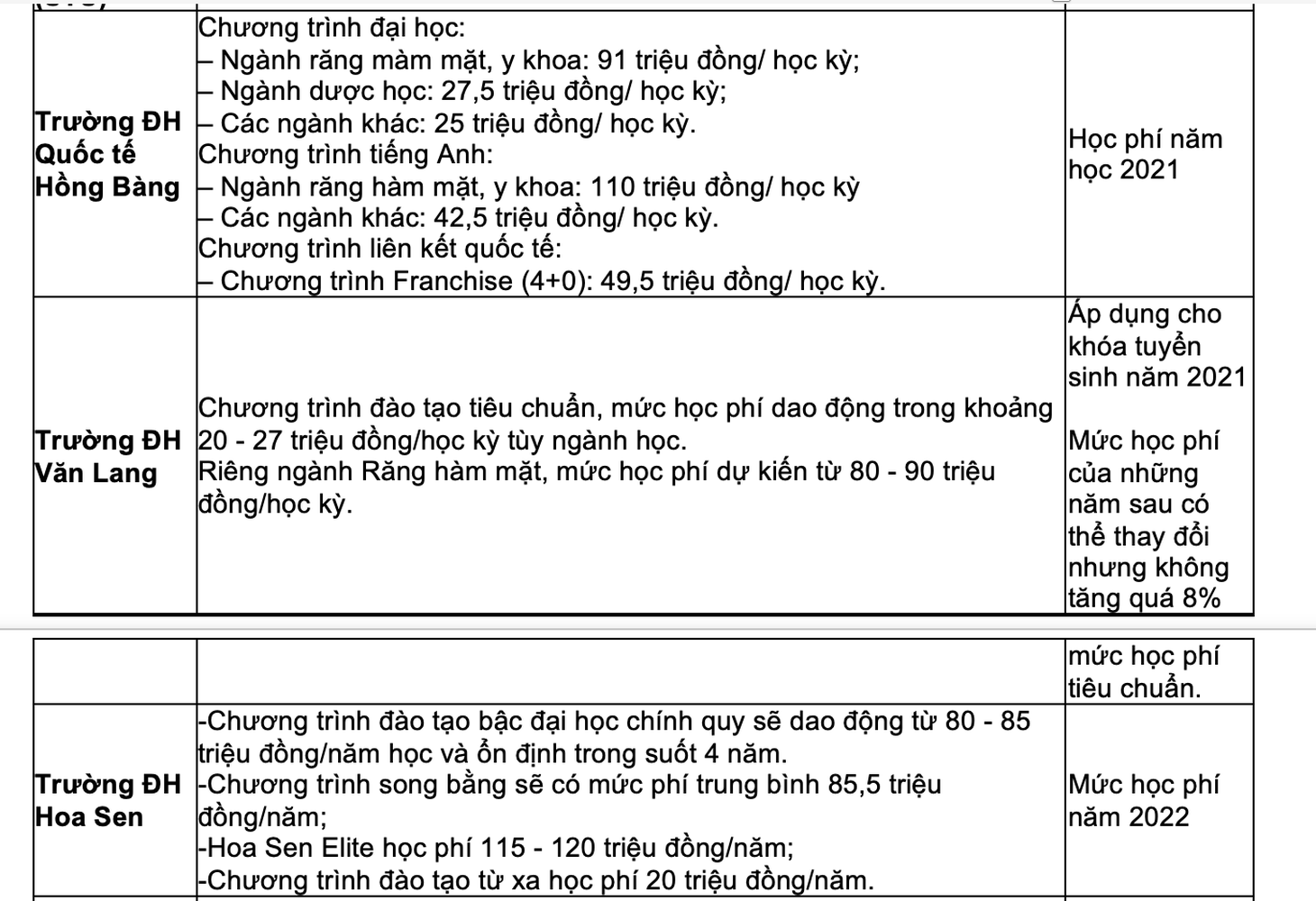 Toàn cảnh học phí các trường đại học phía Nam trong năm học tới - Ảnh 9.