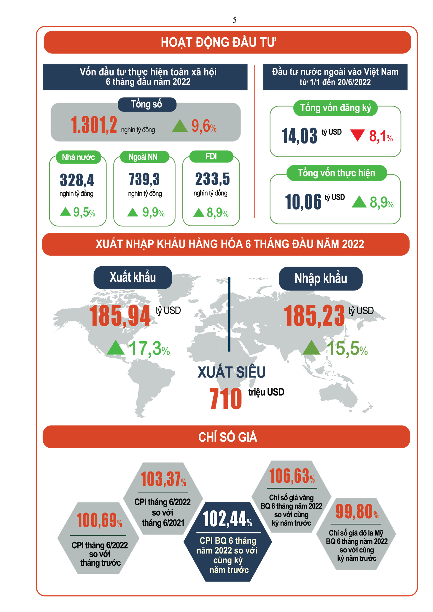 GDP quý 2-2022 tăng hơn 7,7%, cao kỷ lục 10 năm - Ảnh 6.
