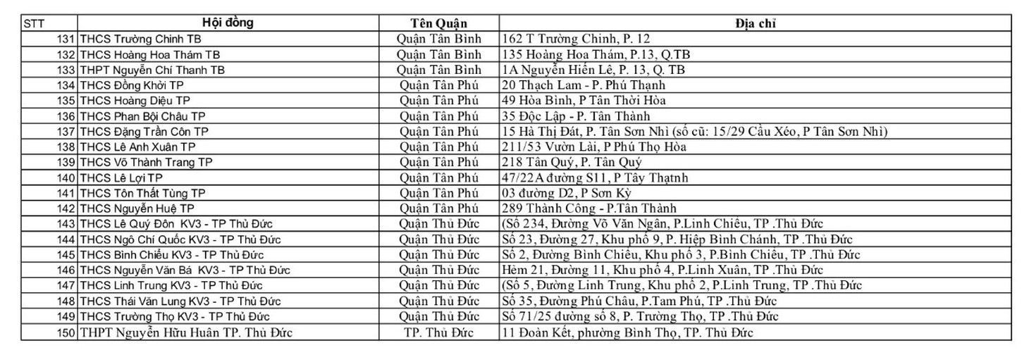 TP.HCM công bố 150 điểm thi vào lớp 10 - Ảnh 5.