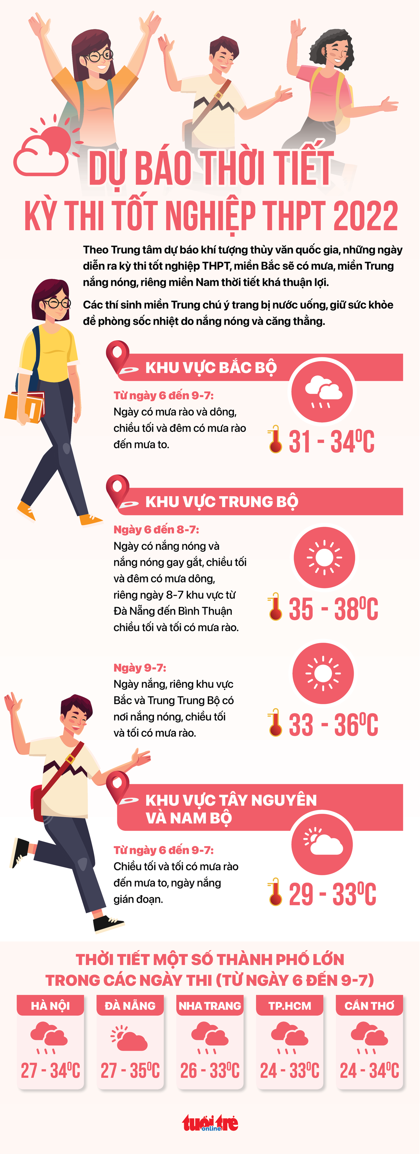Dự báo thời tiết các ngày thi tốt nghiệp THPT 2022 - Ảnh 1.