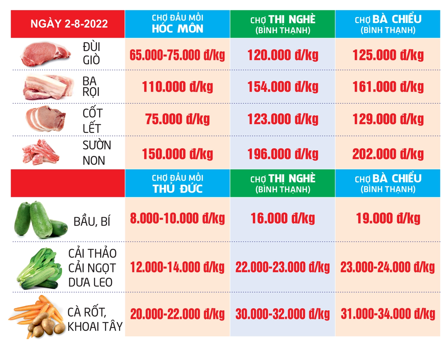Giá cả hằng ngày 2-8: Điện máy khuyến mãi khủng tháng Ngâu; Xe cũ bất ngờ rao bán cao hơn xe mới - Ảnh 5.