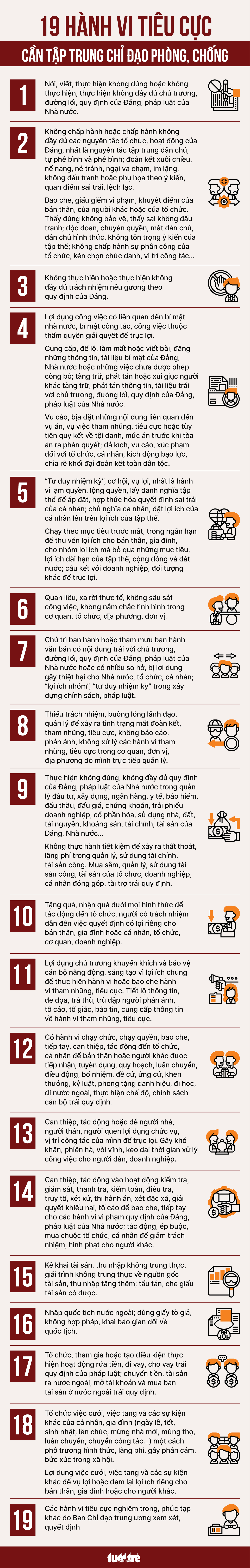 19 hành vi tham nhũng, tiêu cực cần tập trung chỉ đạo phòng, chống - Ảnh 1.