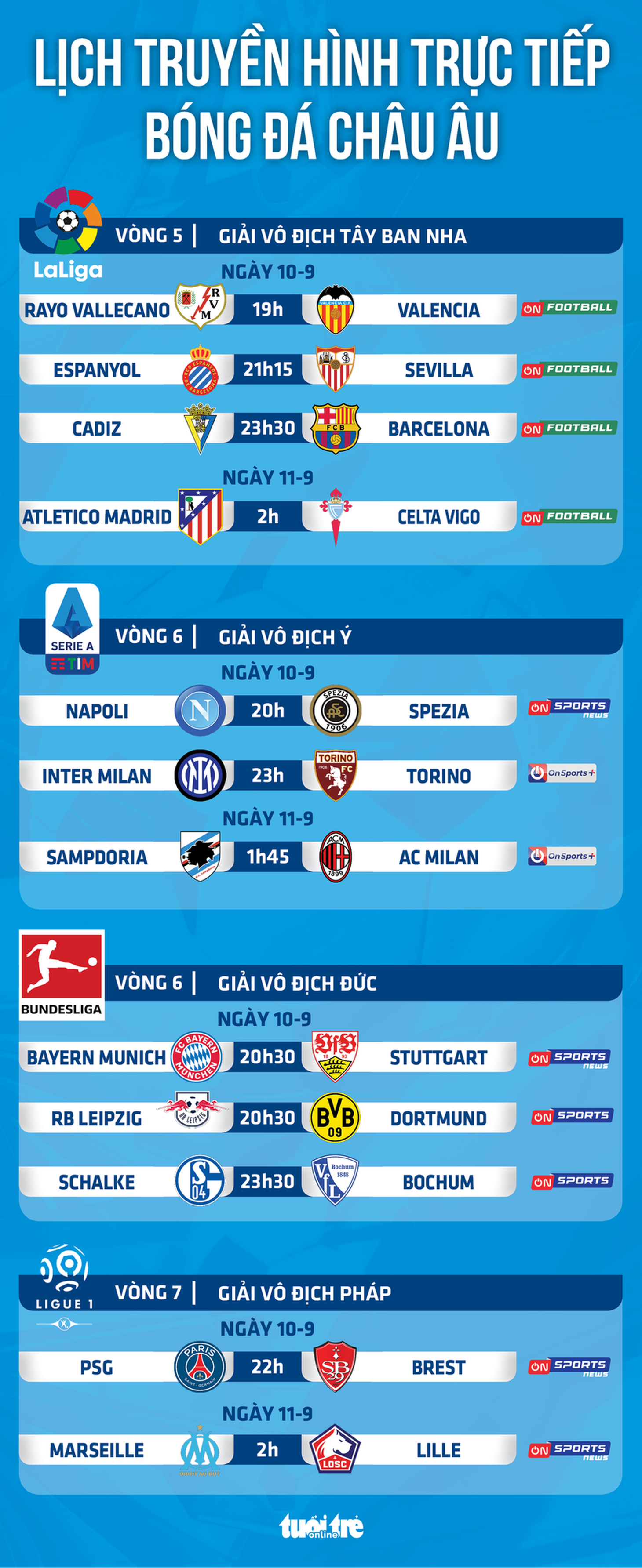 Lịch trực tiếp bóng đá châu Âu 10-9: Barca, Atletico Madrid, PSG, Bayern ra sân - Ảnh 1.
