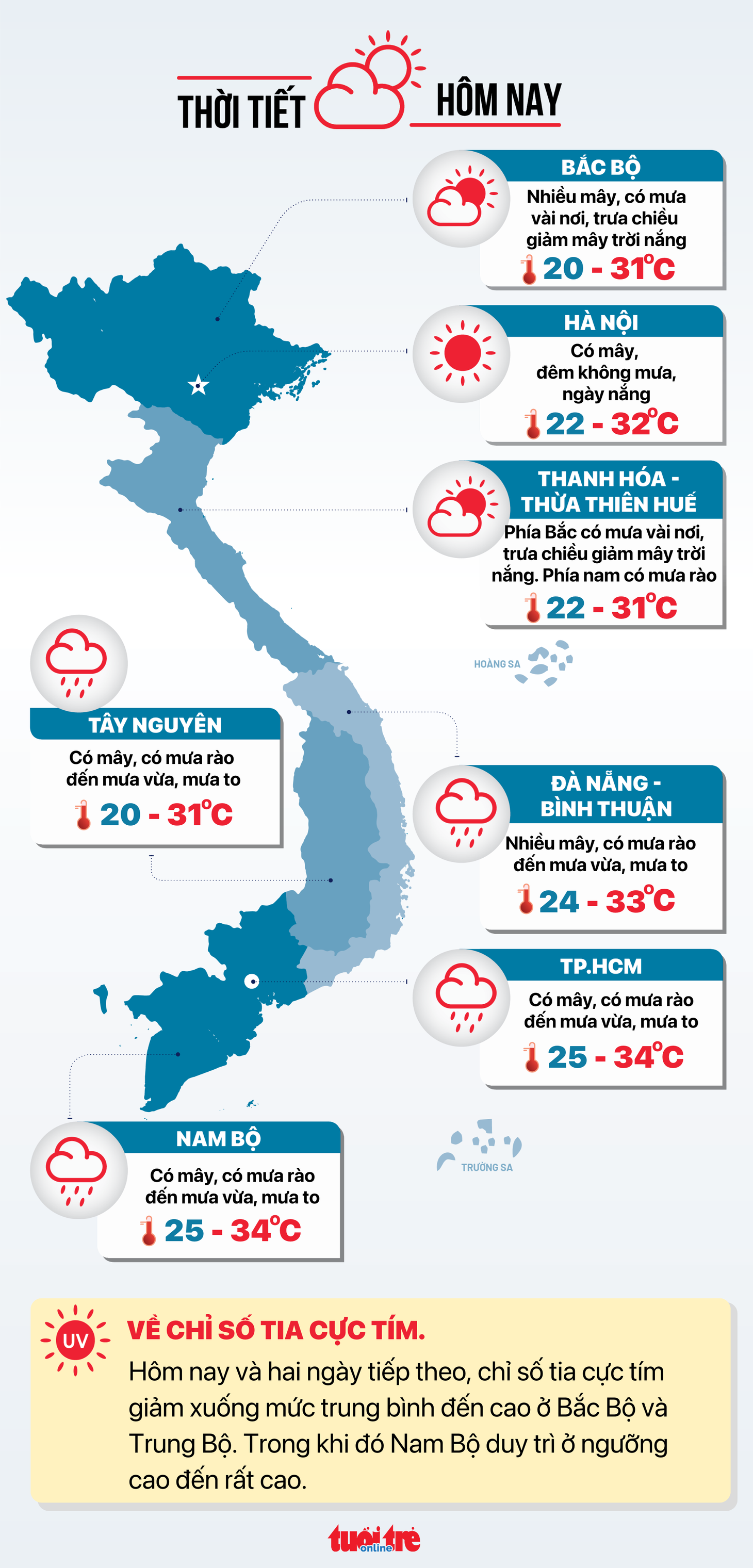 Tin tức thời tiết hôm nay 9-10