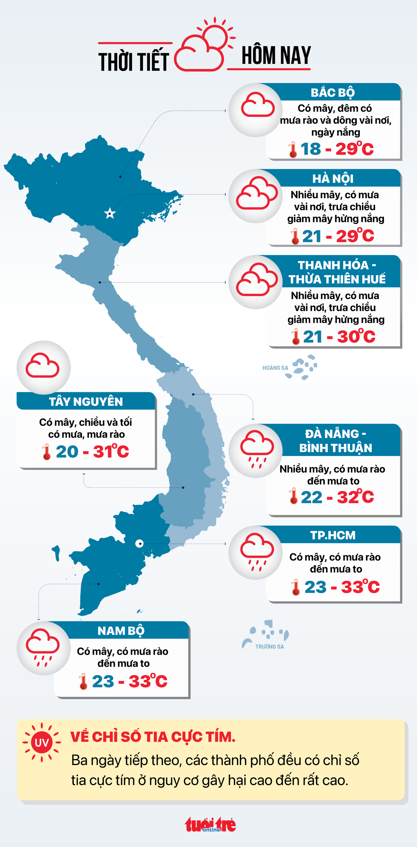 Tin tức thời tiết hôm nay 8-11