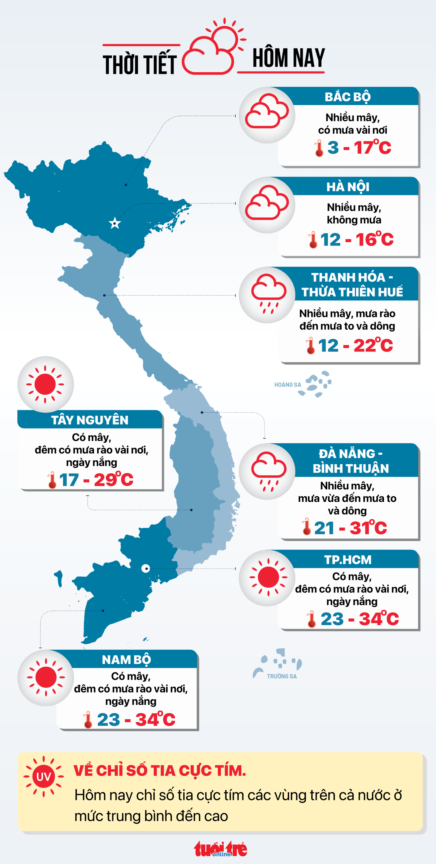 Tin tức thời tiết hôm nay 17-12