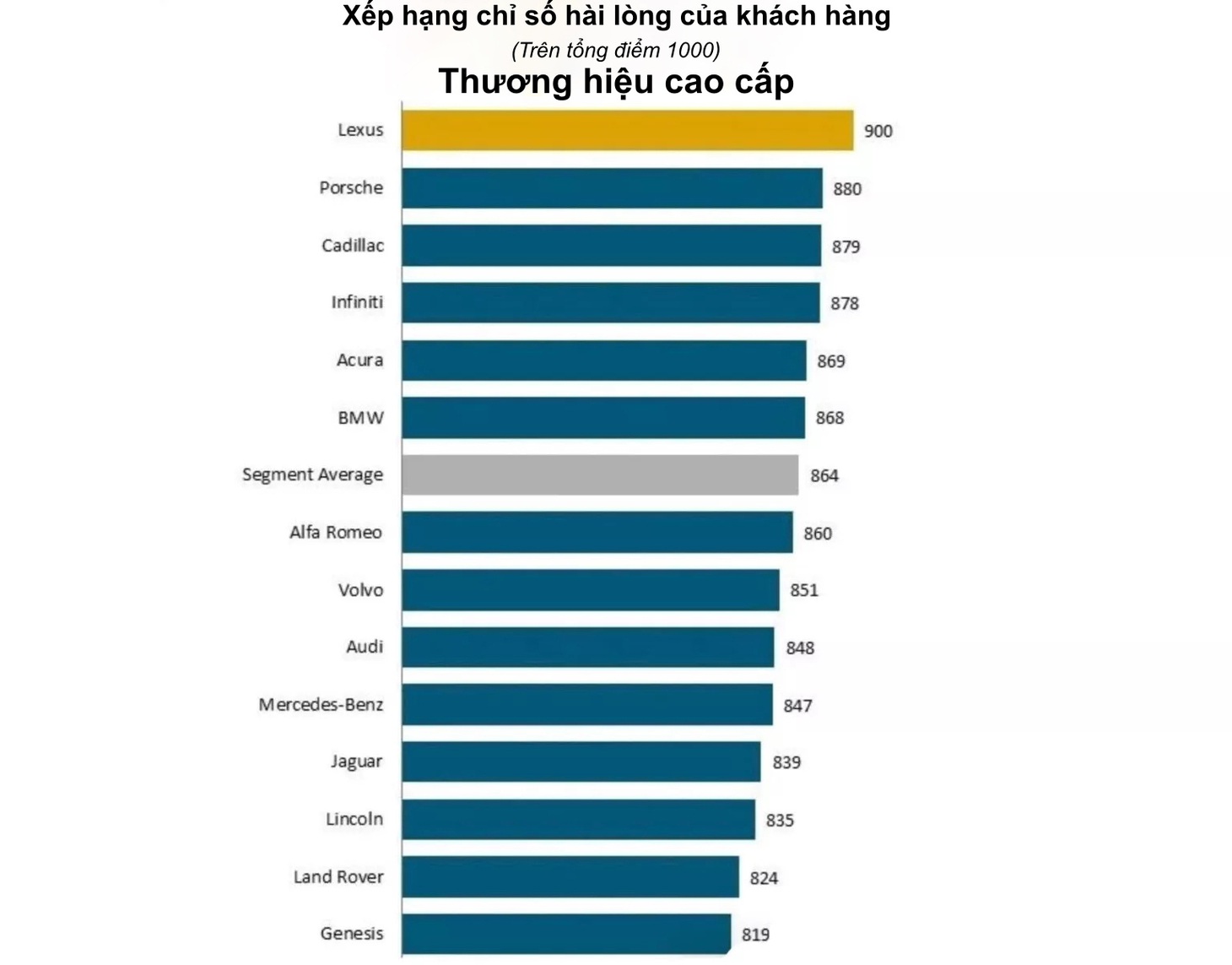 Lần đầu tiên mức độ hài lòng của khách mua ô tô giảm, ‘thủ phạm’ là xe điện? - Ảnh 2.