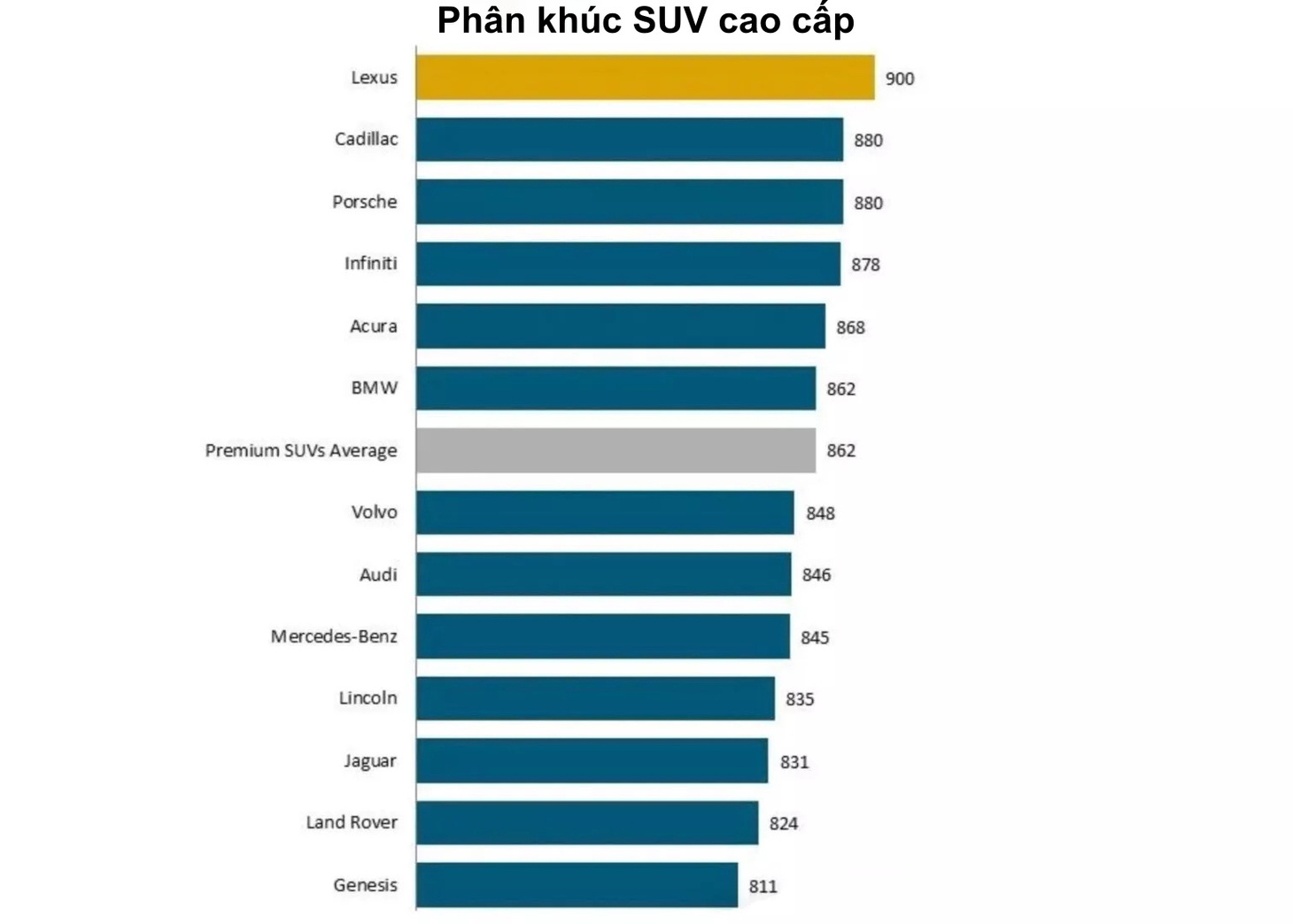 Lần đầu tiên mức độ hài lòng của khách mua ô tô giảm, ‘thủ phạm’ là xe điện? - Ảnh 5.