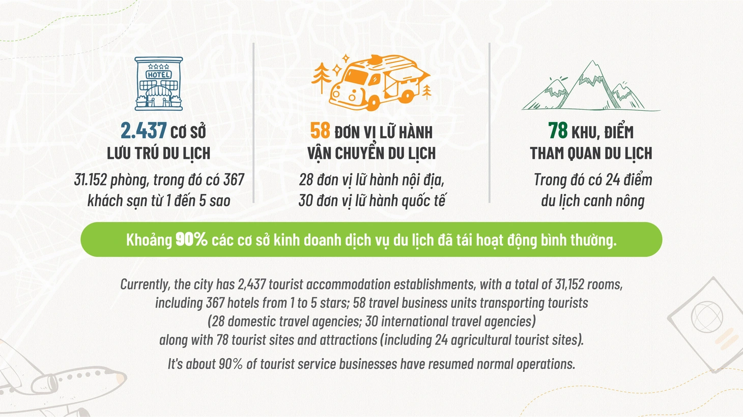 Du lịch Đà Lạt hội tụ xanh cùng du lịch quốc gia - Ảnh 5.