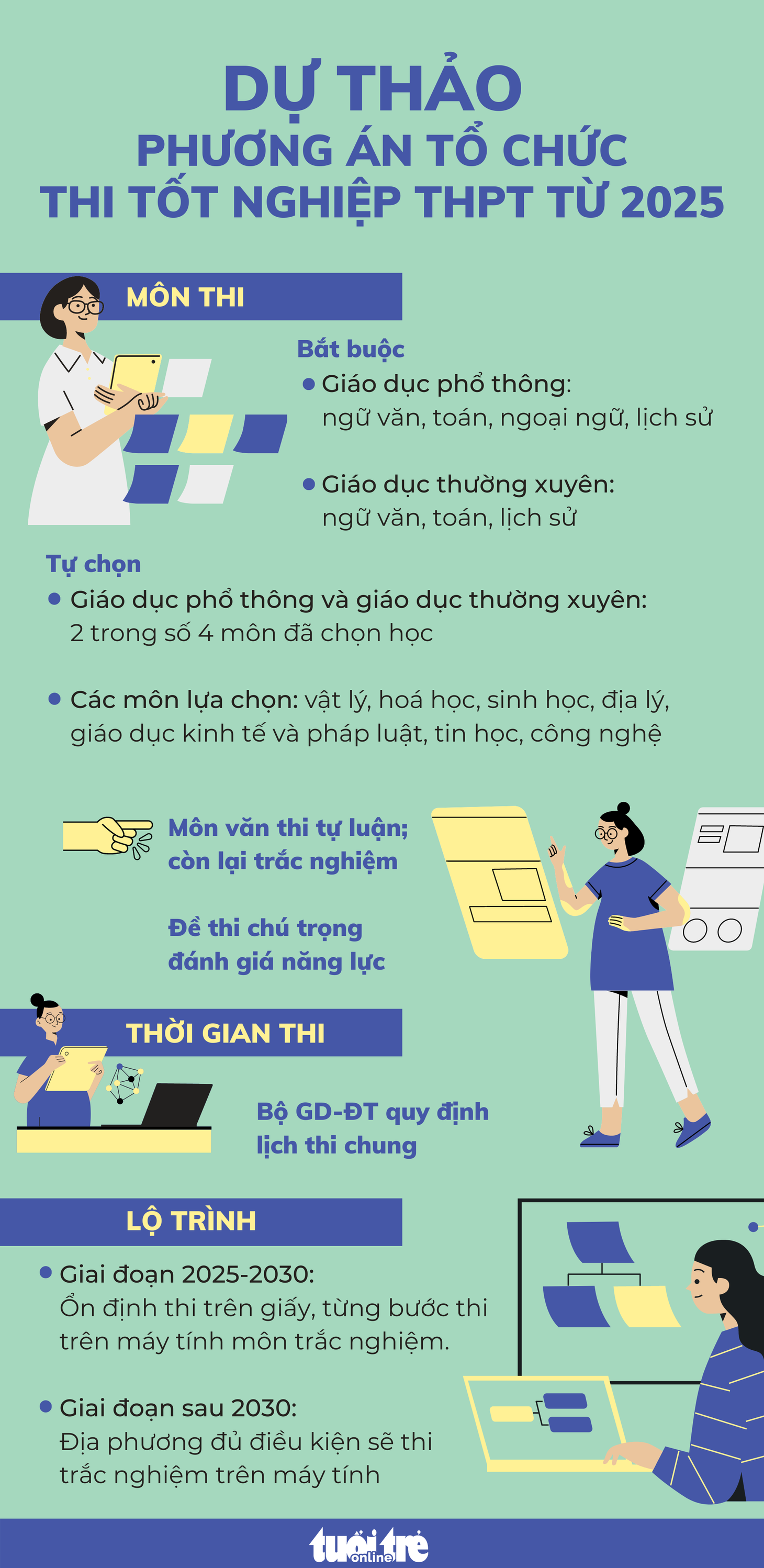 Dự kiến phương án thi tốt nghiệp THPT sau năm 2025 - Đồ họa: NGỌC THÀNH