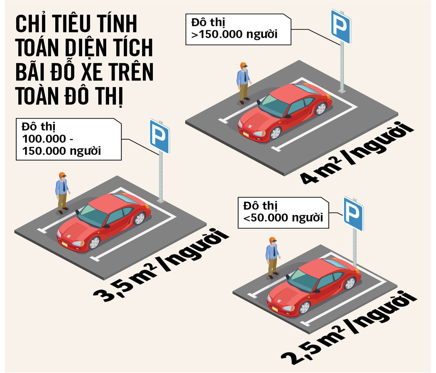 Nên quy hoạch lòng đường cho ô tô đậu - Ảnh 4.
