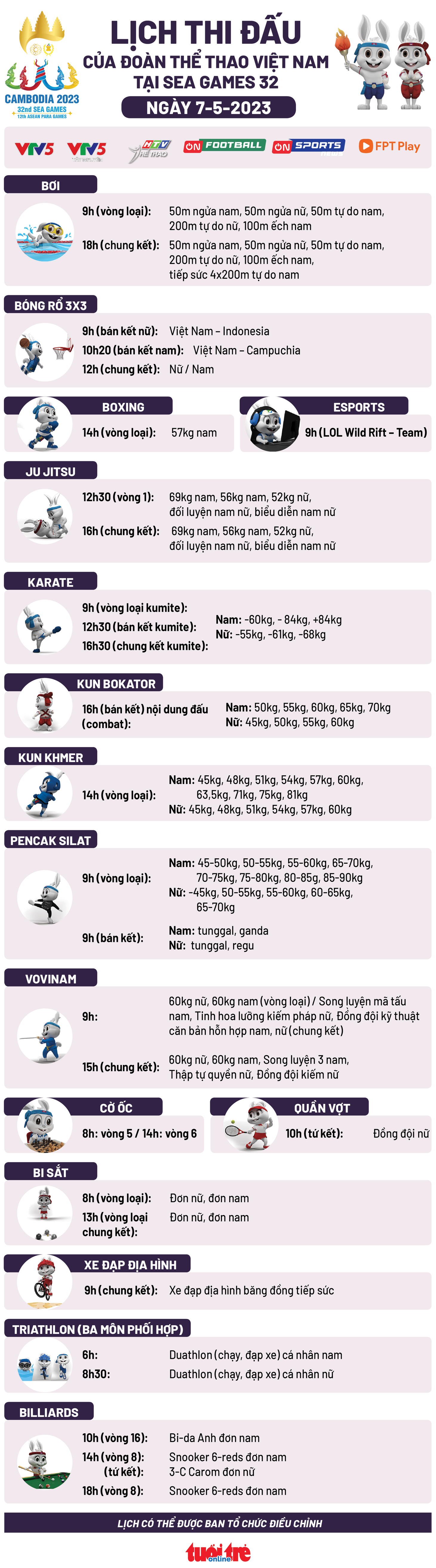 Lịch thi đấu ngày 7-5 của đoàn thể thao Việt Nam tại SEA Games 32 - Đồ họa: AN BÌNH
