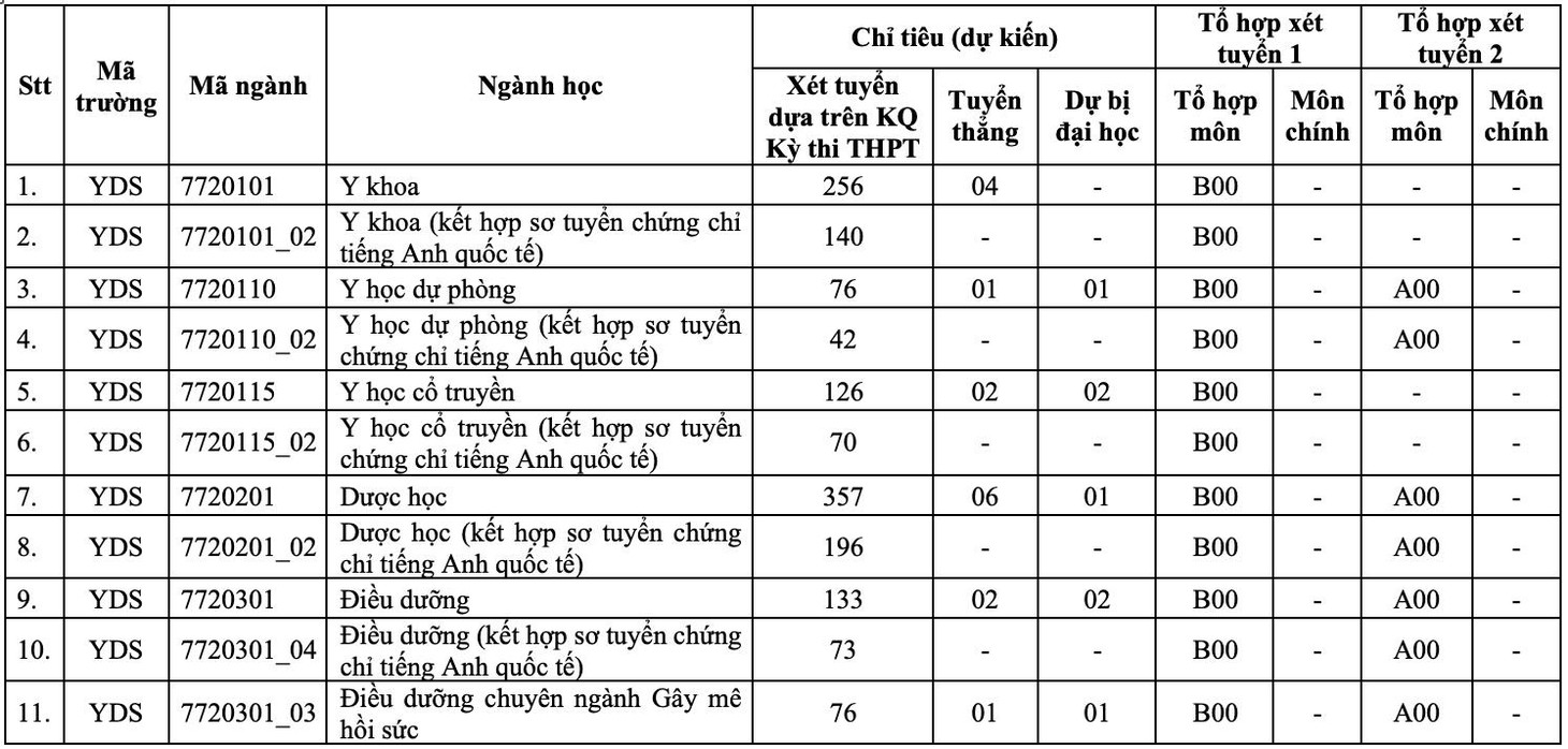 Trường đại học Y Dược TP.HCM: Nhiều thay đổi trong xét tuyển đại học - Ảnh 3.