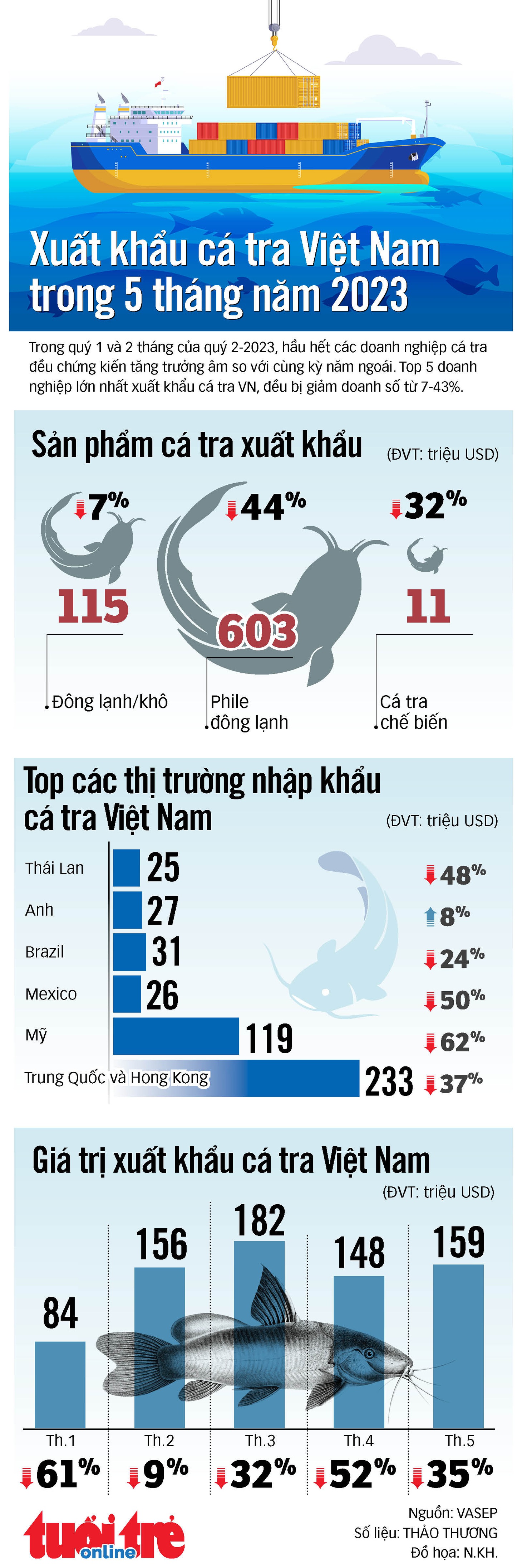 - Ảnh 1.
