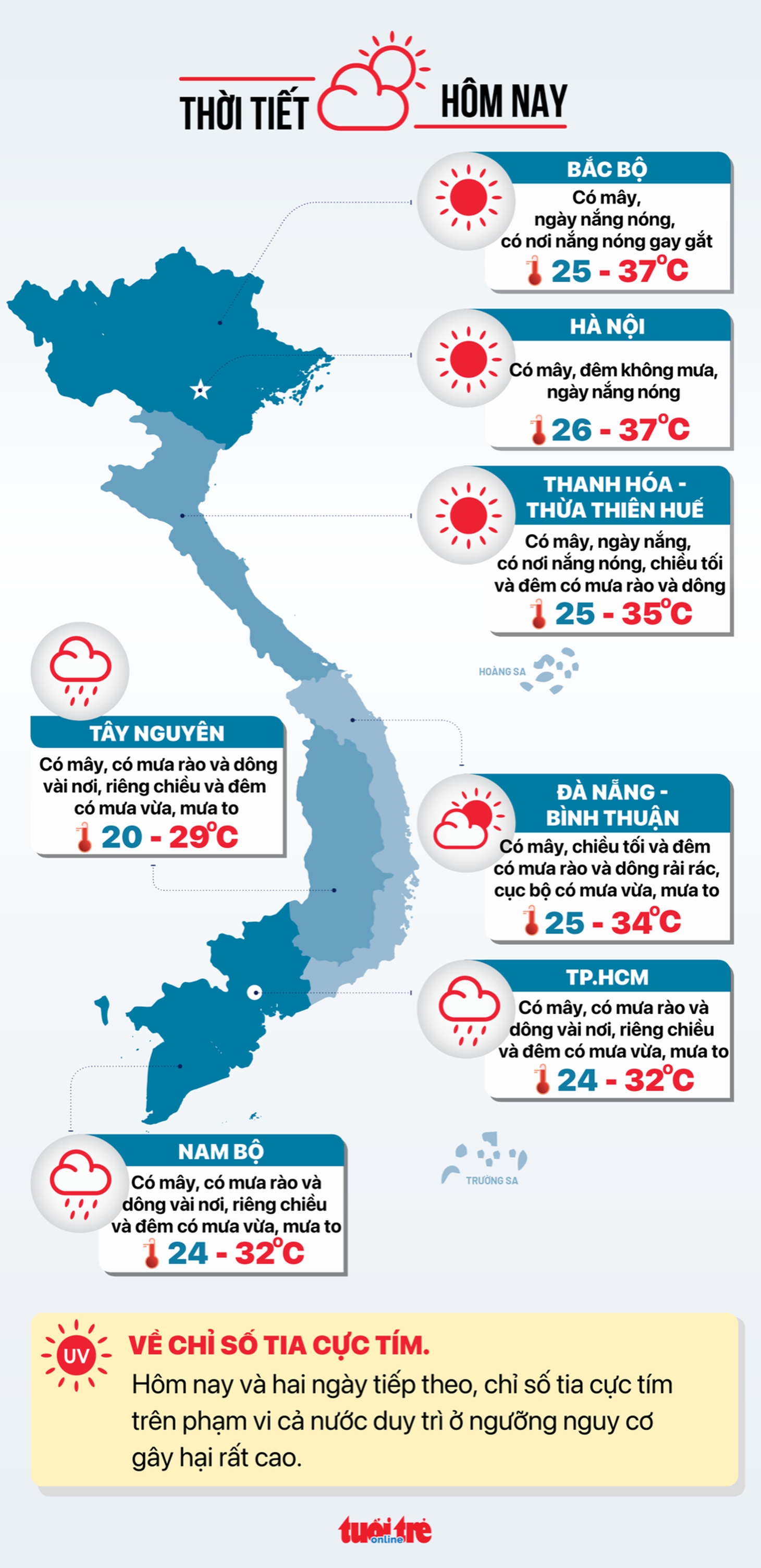 Tin tức thời tiết hôm nay 25-7 - Đồ họa: NGỌC THÀNH