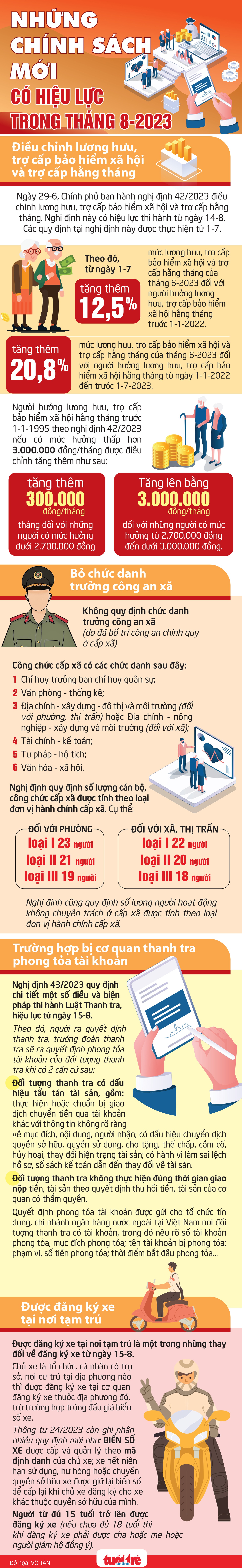 Chính sách mới có hiệu lực trong tháng 8-2023 - Ảnh 1.