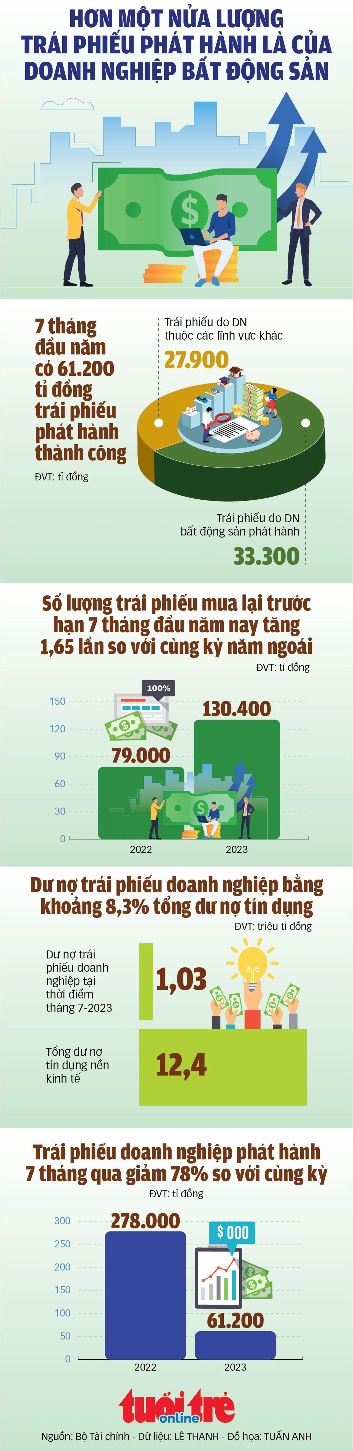  - Ảnh 1.